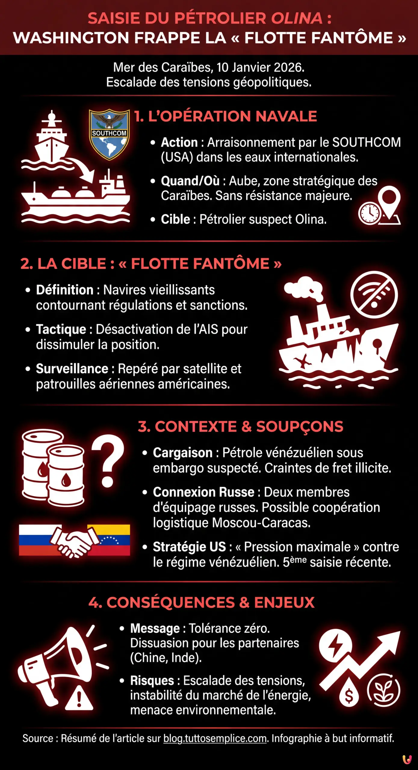 Saisie du p&eacute;trolier Olina : Washington frappe la &laquo; flotte fant&ocirc;me &raquo; en mer des Cara&iuml;bes - Infographie r&eacute;sumant