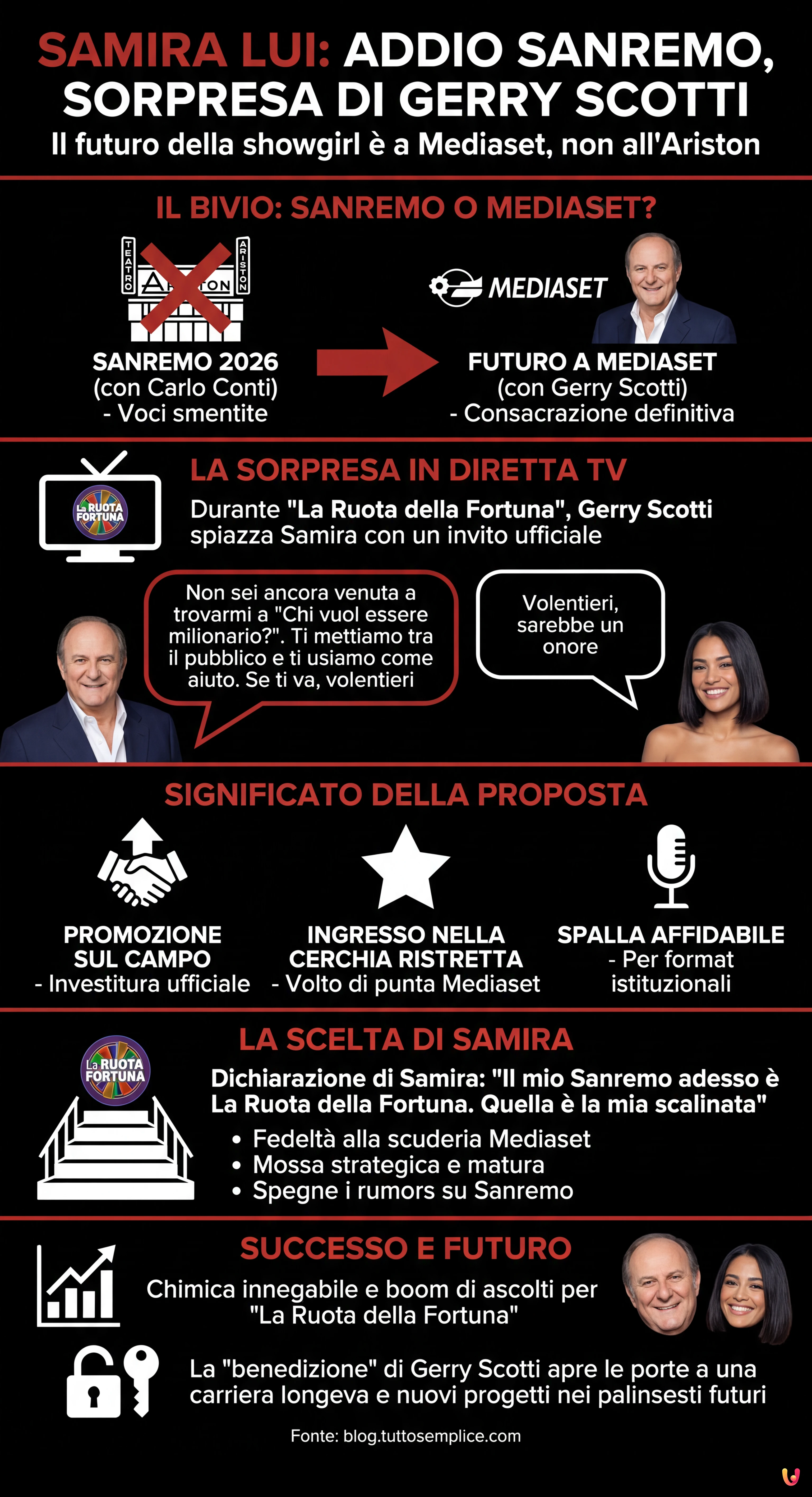 Samira Lui, addio Sanremo: la sorpresa di Gerry Scotti spiazza tutti - Infografica riassuntiva