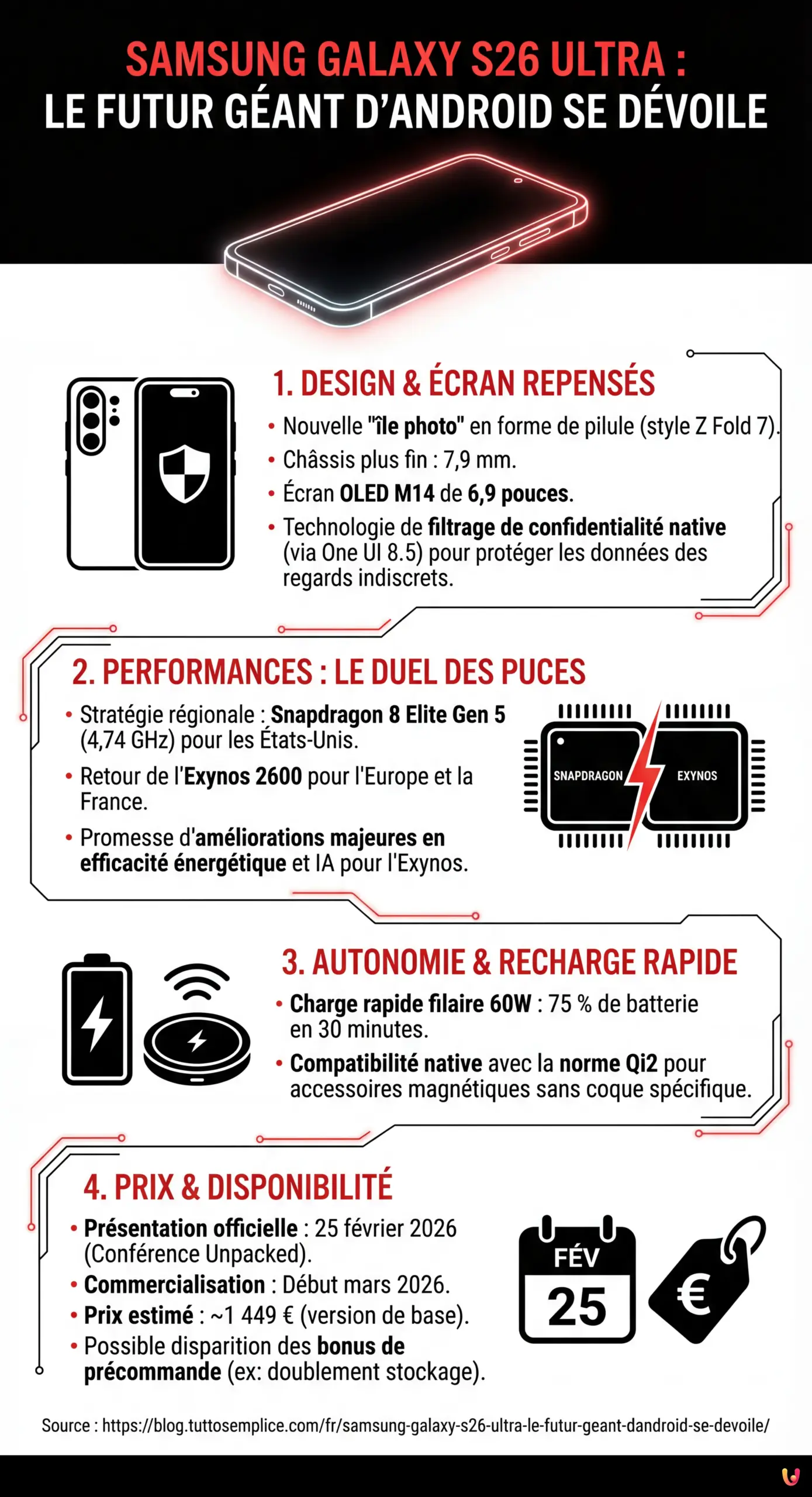 Samsung Galaxy S26 Ultra : Le futur géant d'Android se dévoile - Infographie résumant
