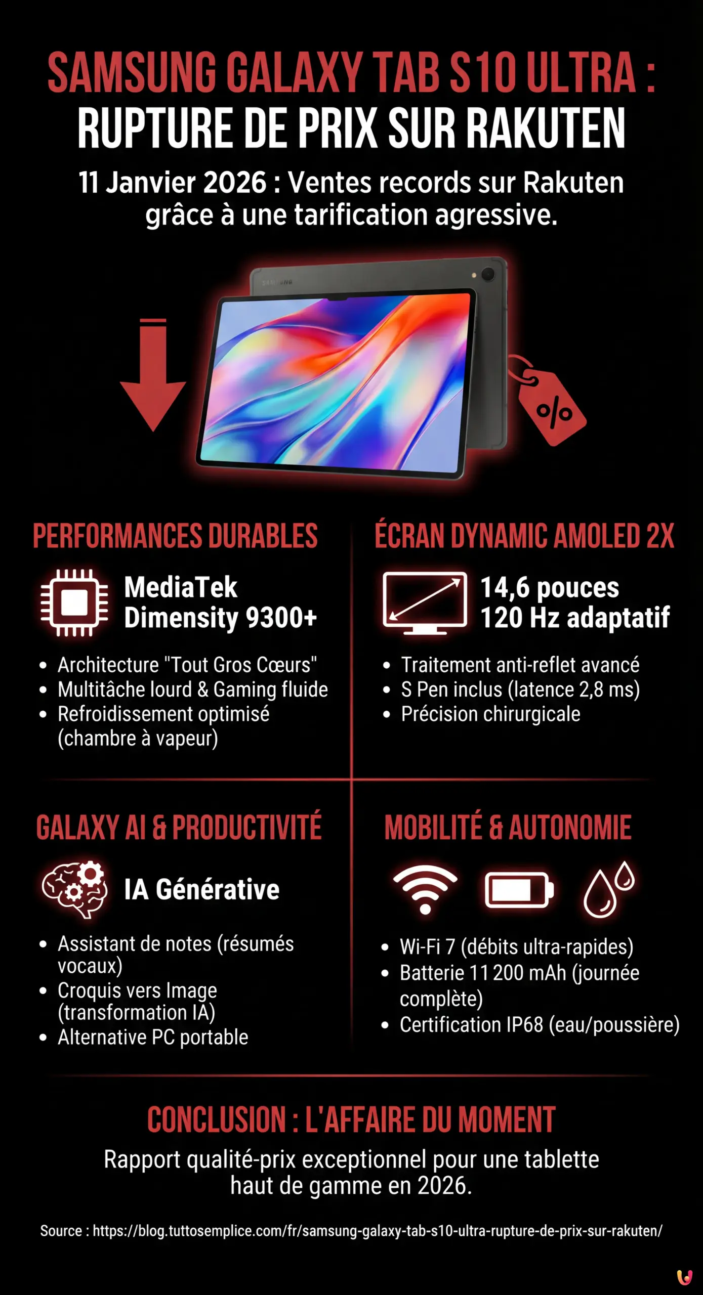 Samsung Galaxy Tab S10 Ultra : Rupture de prix sur Rakuten - Infographie r&eacute;sumant