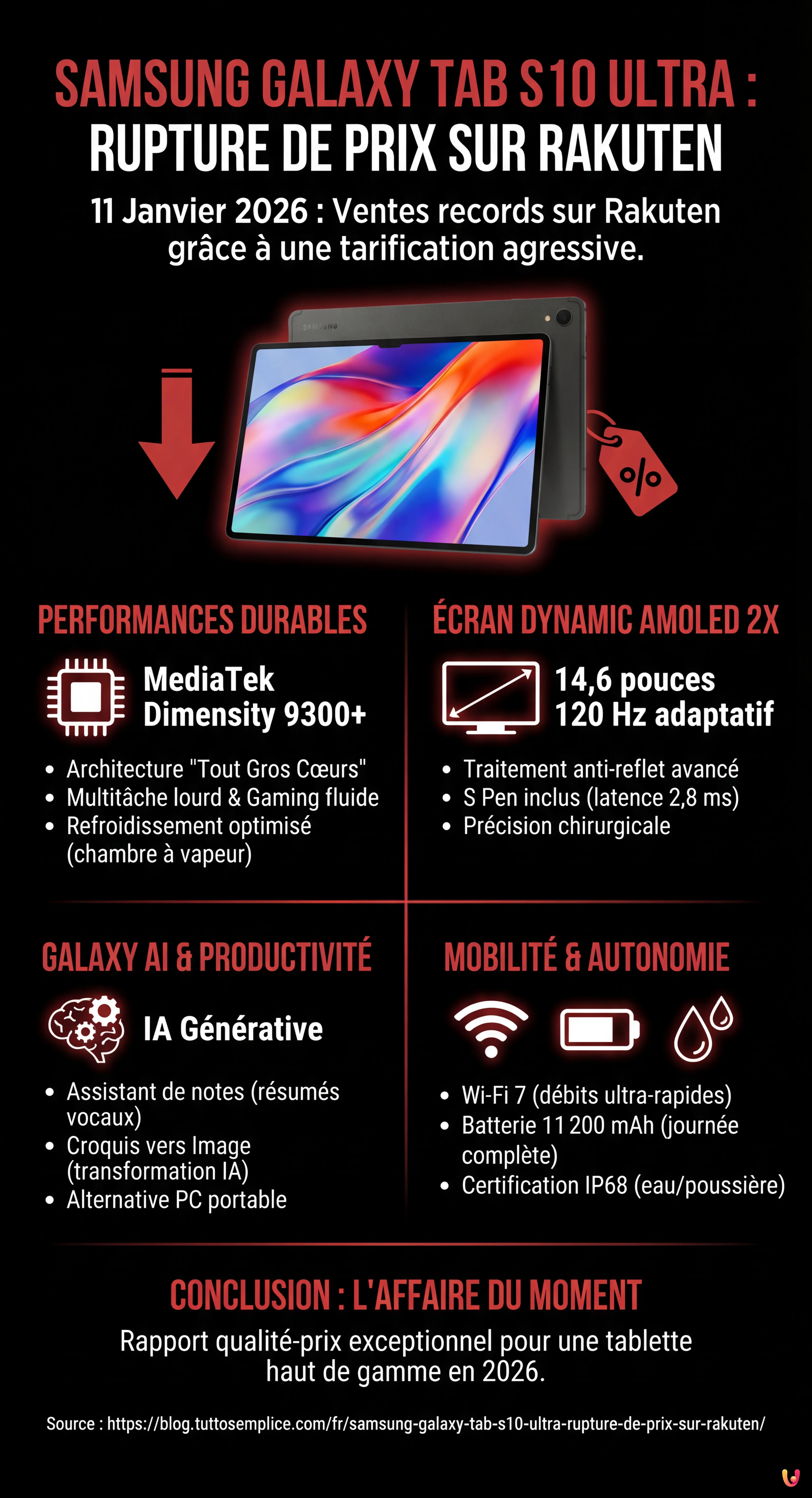 Samsung Galaxy Tab S10 Ultra : Rupture de prix sur Rakuten - Infographie r&eacute;sumant
