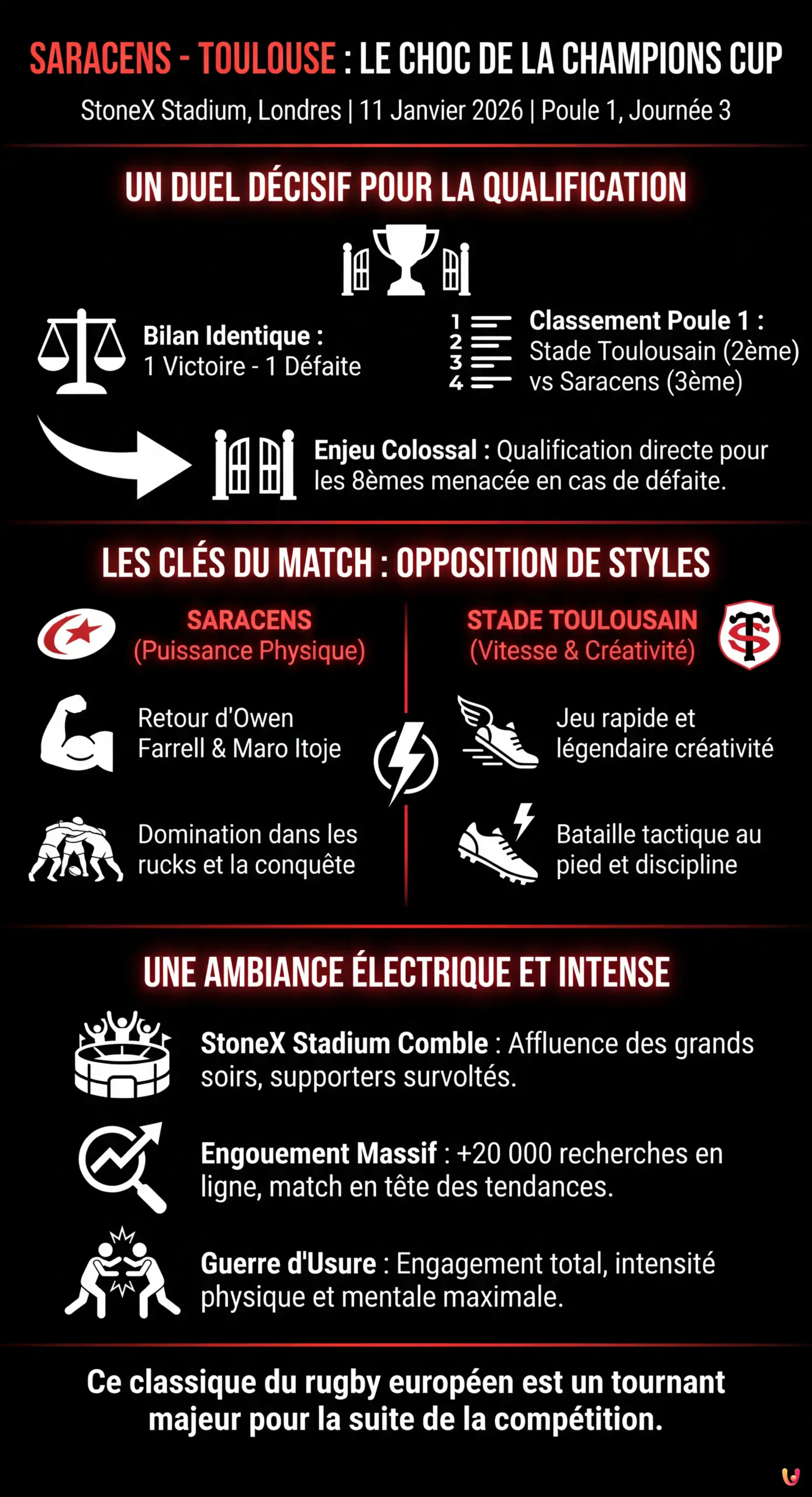Saracens - Toulouse : Le choc de la Champions Cup en direct - Infographie résumant