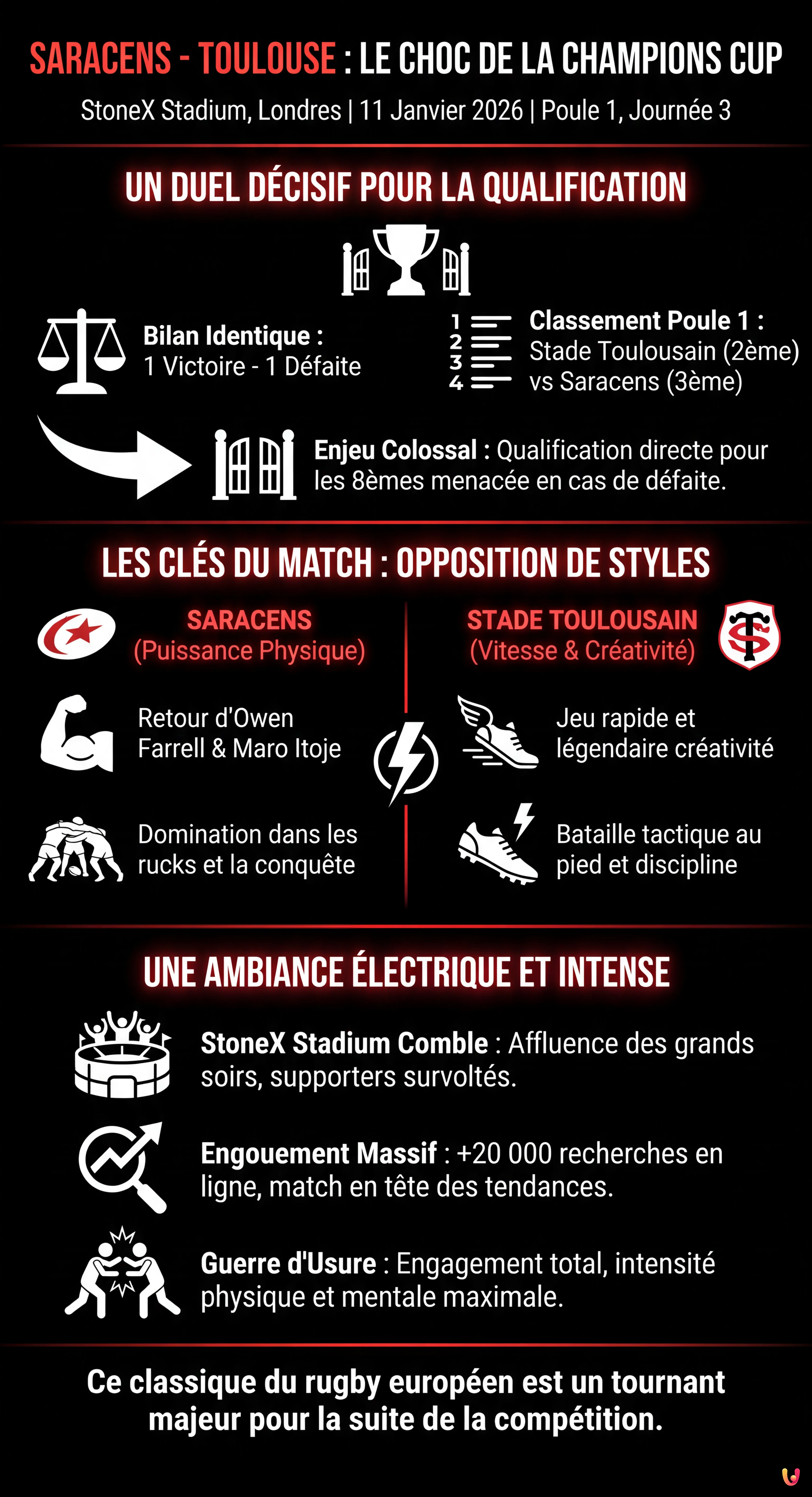 Saracens - Toulouse : Le choc de la Champions Cup en direct - Infographie r&eacute;sumant