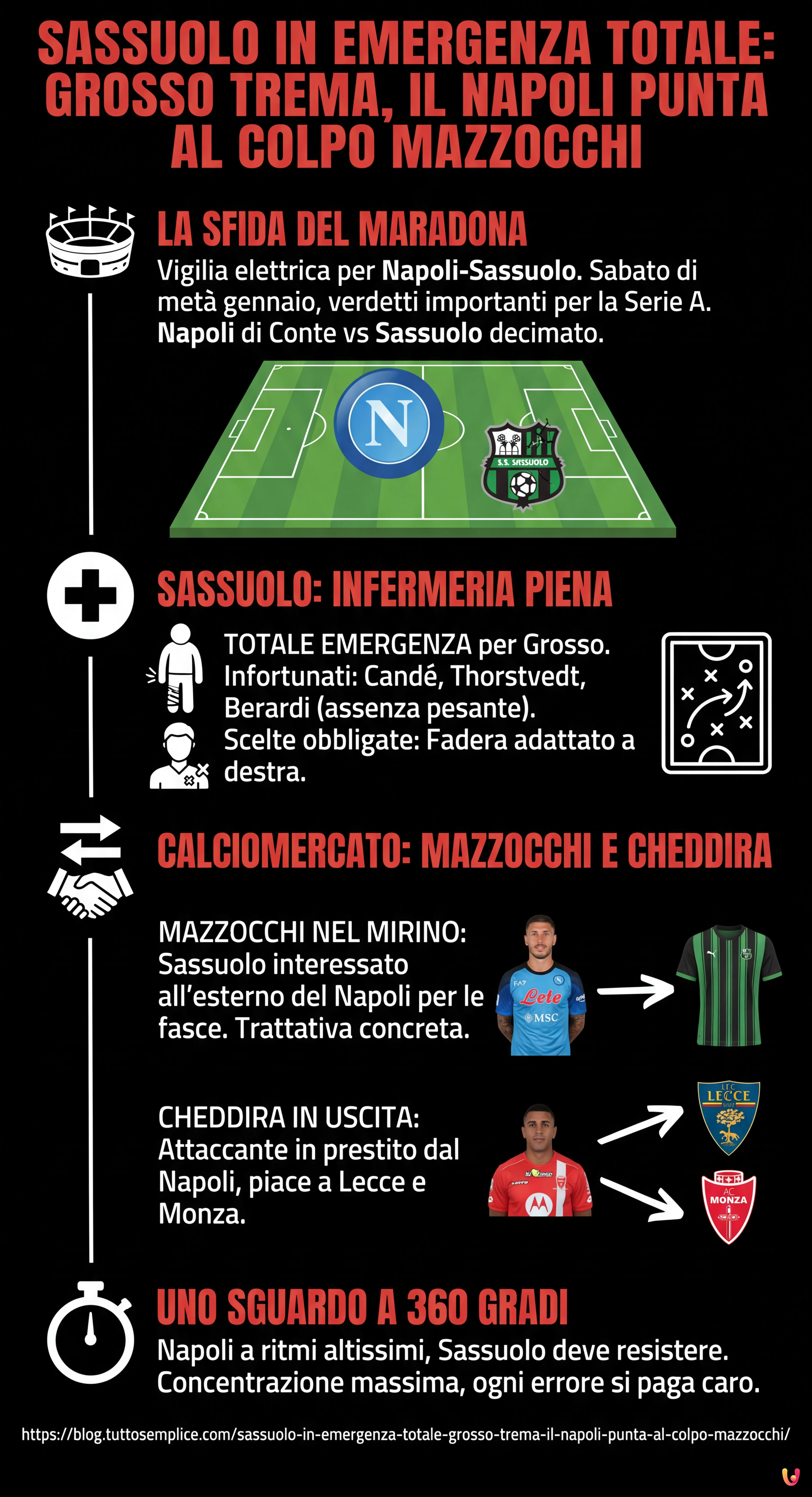 Sassuolo in Emergenza Totale: Grosso Trema, il Napoli Punta al Colpo Mazzocchi - Infografica riassuntiva