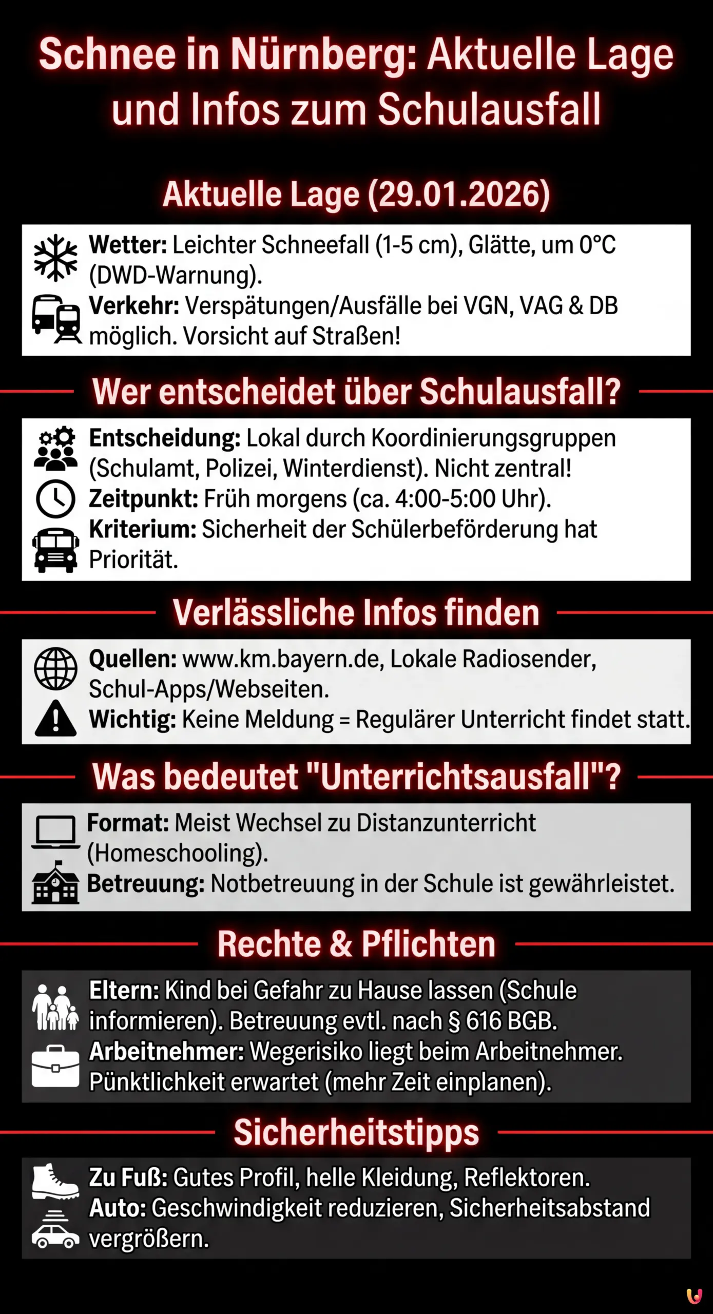 Schnee in N&uuml;rnberg: Aktuelle Lage und Infos zum Schulausfall - Zusammenfassende Infografik