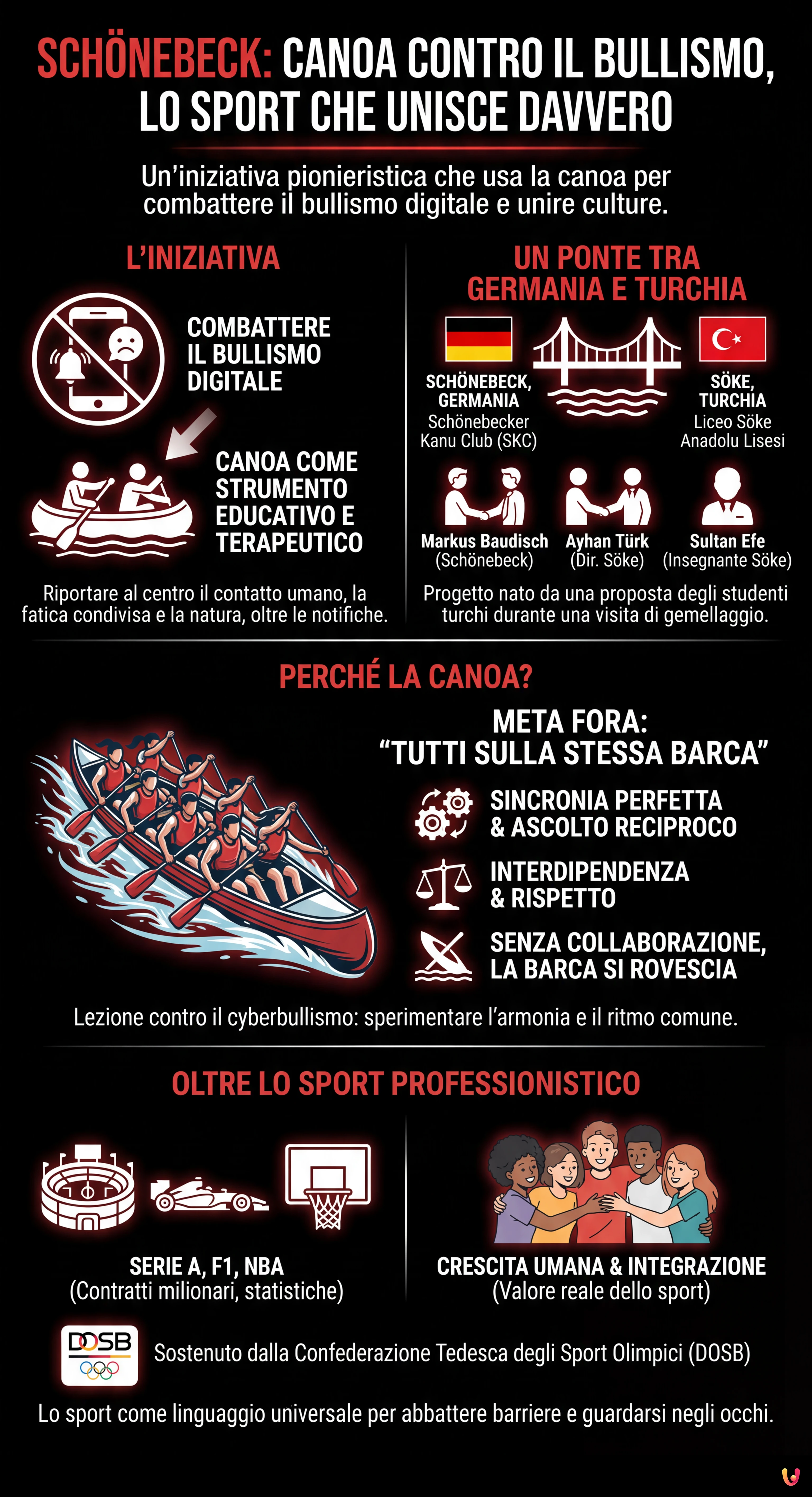 Sch&ouml;nebeck: Canoa contro il Bullismo, lo Sport che Unisce Davvero - Infografica riassuntiva