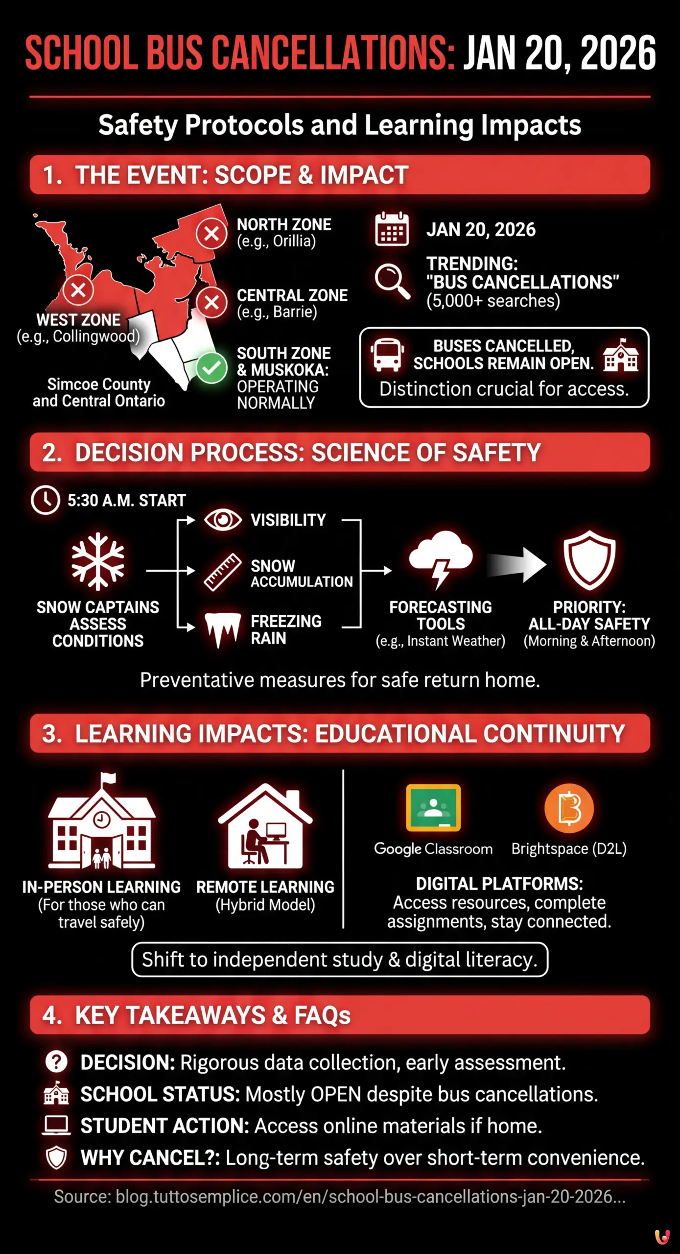 School Bus Cancellations Jan 20, 2026: Safety Protocols and Learning Impacts - Summary Infographic