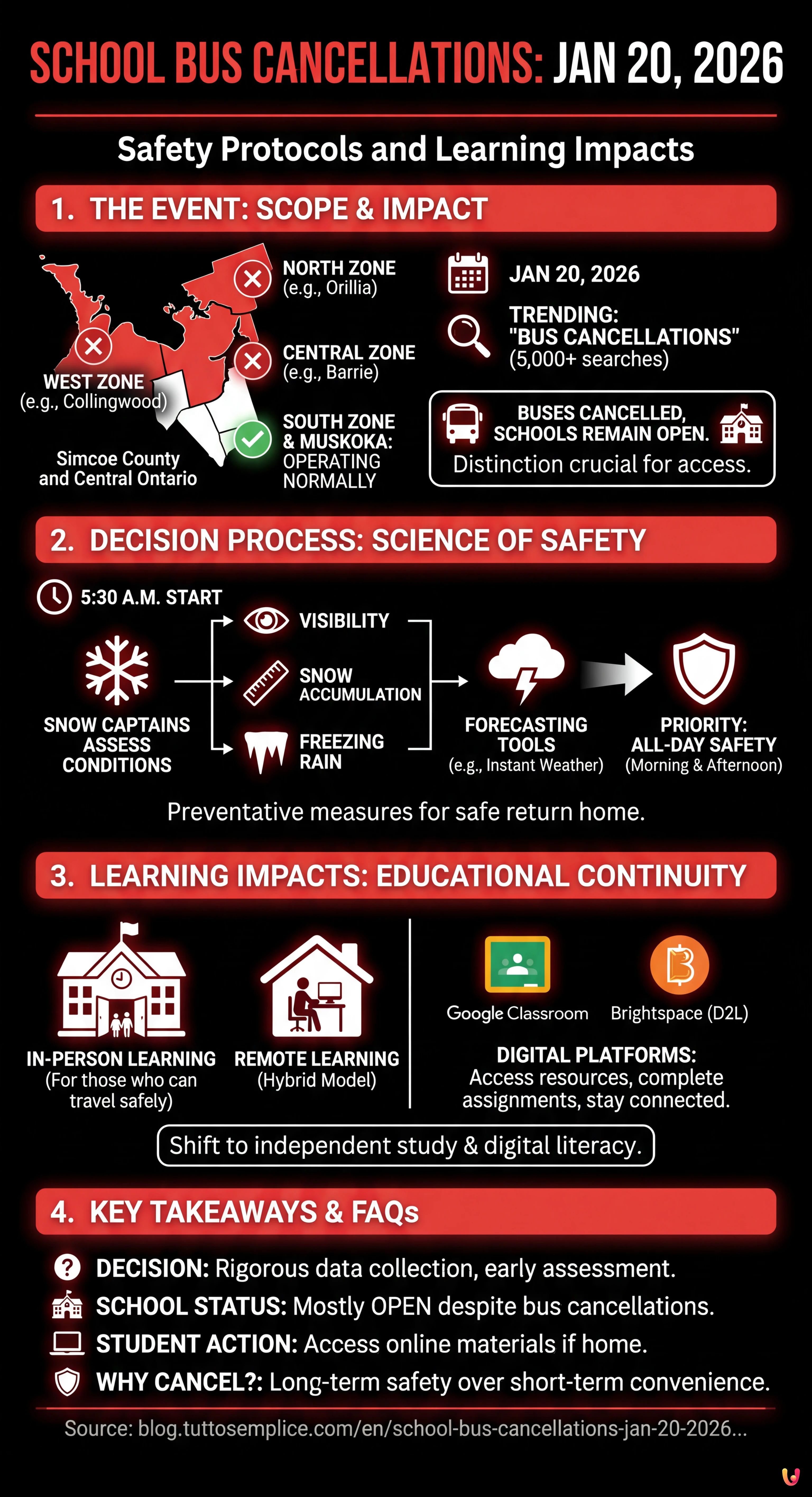 School Bus Cancellations Jan 20, 2026: Safety Protocols and Learning Impacts - Summary Infographic