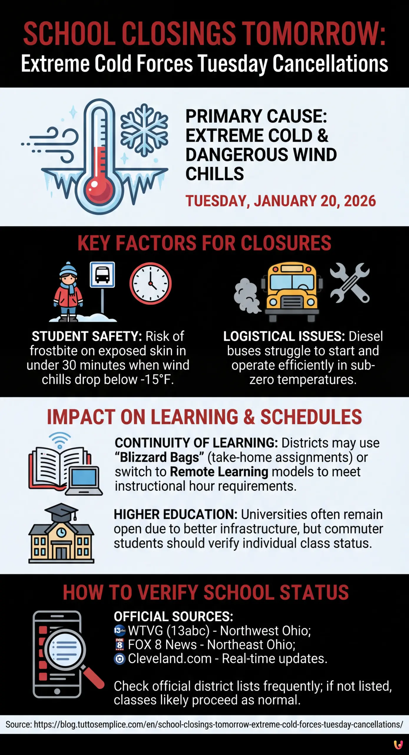 School Closings Tomorrow: Extreme Cold Forces Tuesday Cancellations - Summary Infographic