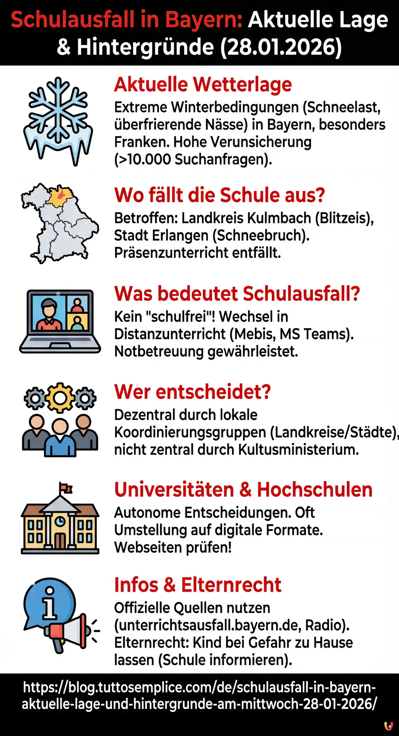 Schulausfall in Bayern: Aktuelle Lage und Hintergründe am Mittwoch, 28.01.2026 - Zusammenfassende Infografik