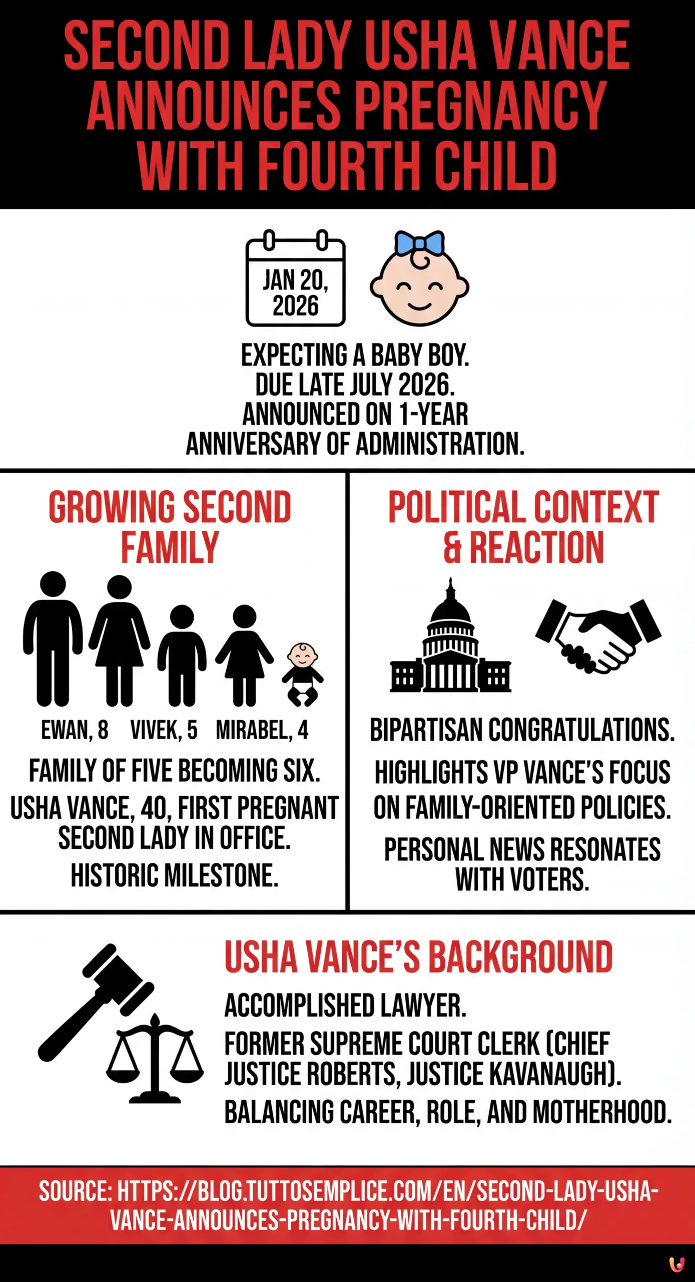 Second Lady Usha Vance Announces Pregnancy with Fourth Child - Summary Infographic