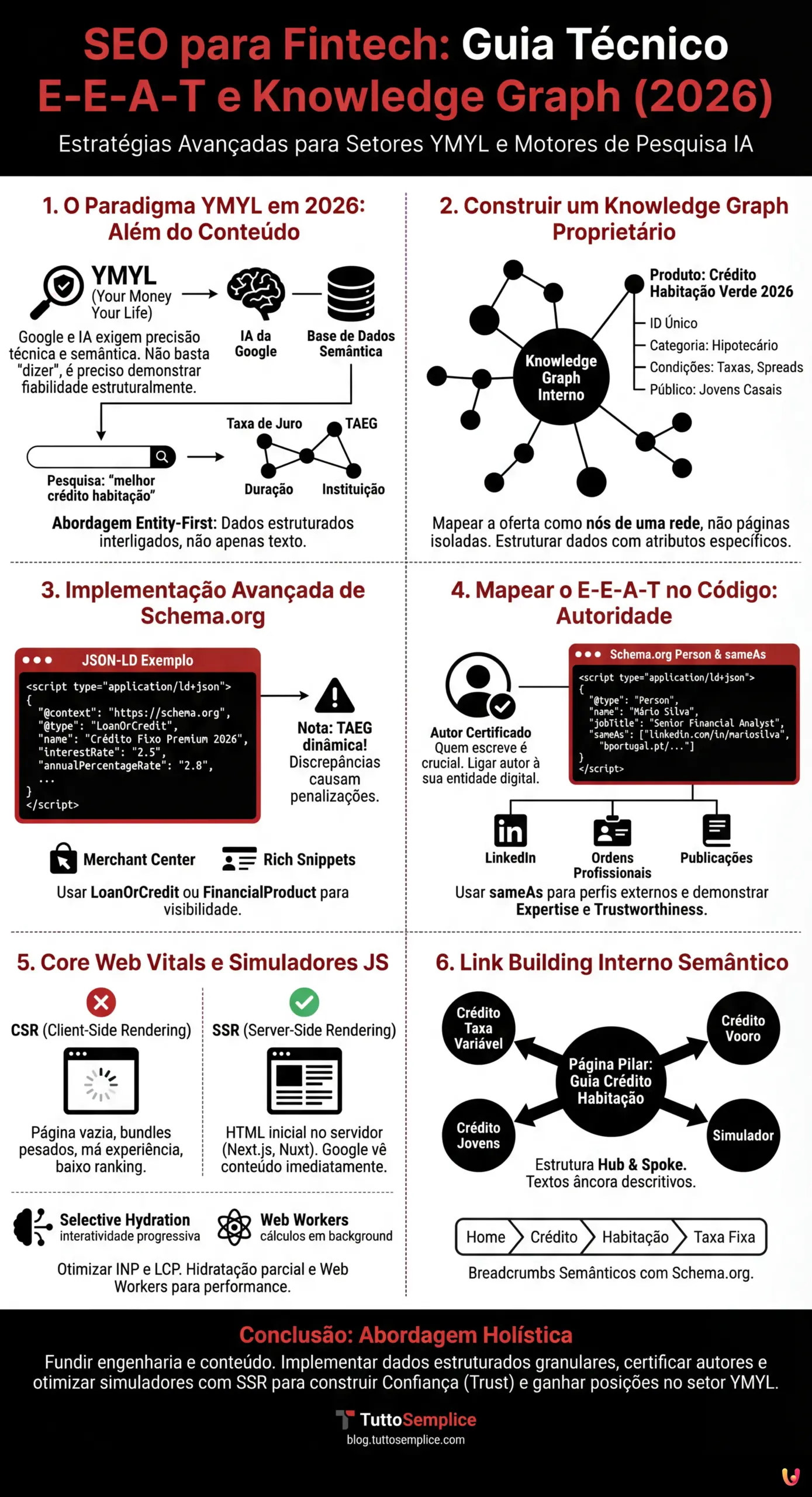 SEO para Fintech: Guia T&eacute;cnico E-E-A-T e Knowledge Graph (2026) - Infogr&aacute;fico resumido