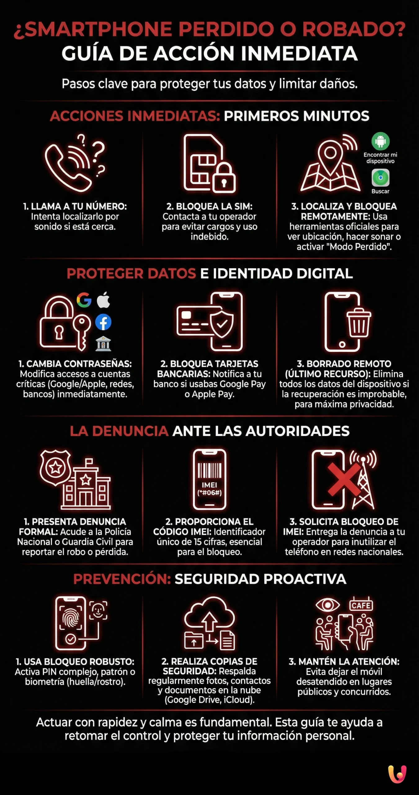 &iquest;Smartphone Perdido o Robado? La Gu&iacute;a para Actuar de Inmediato - Infografica riassuntiva