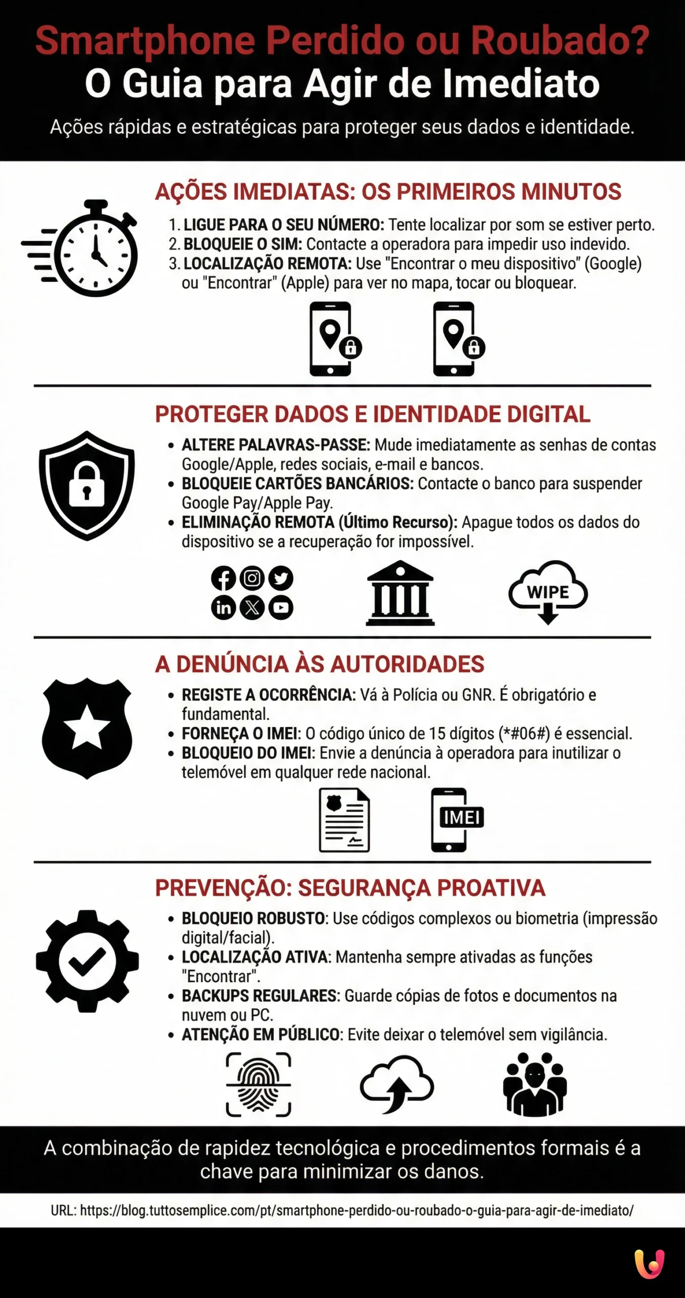 Smartphone Perdido ou Roubado? O Guia para Agir de Imediato - Infografica riassuntiva