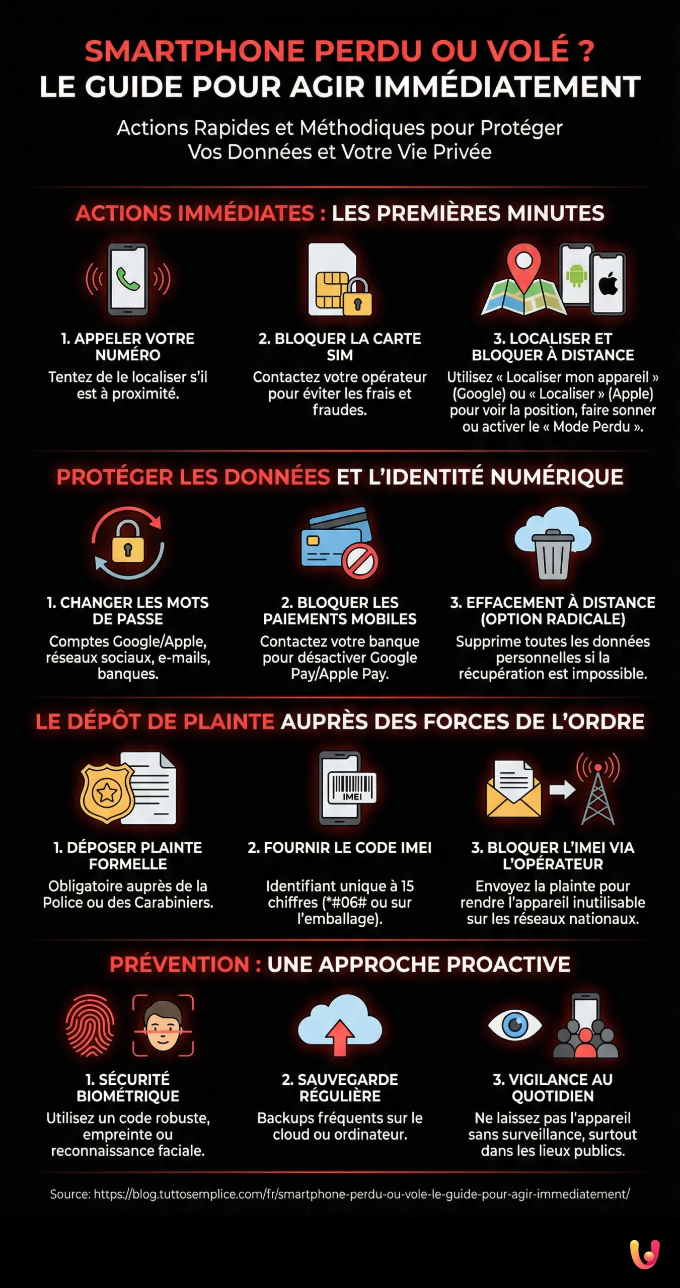 Smartphone Perdu ou Vol&eacute; ? Le Guide pour Agir Imm&eacute;diatement - Infografica riassuntiva