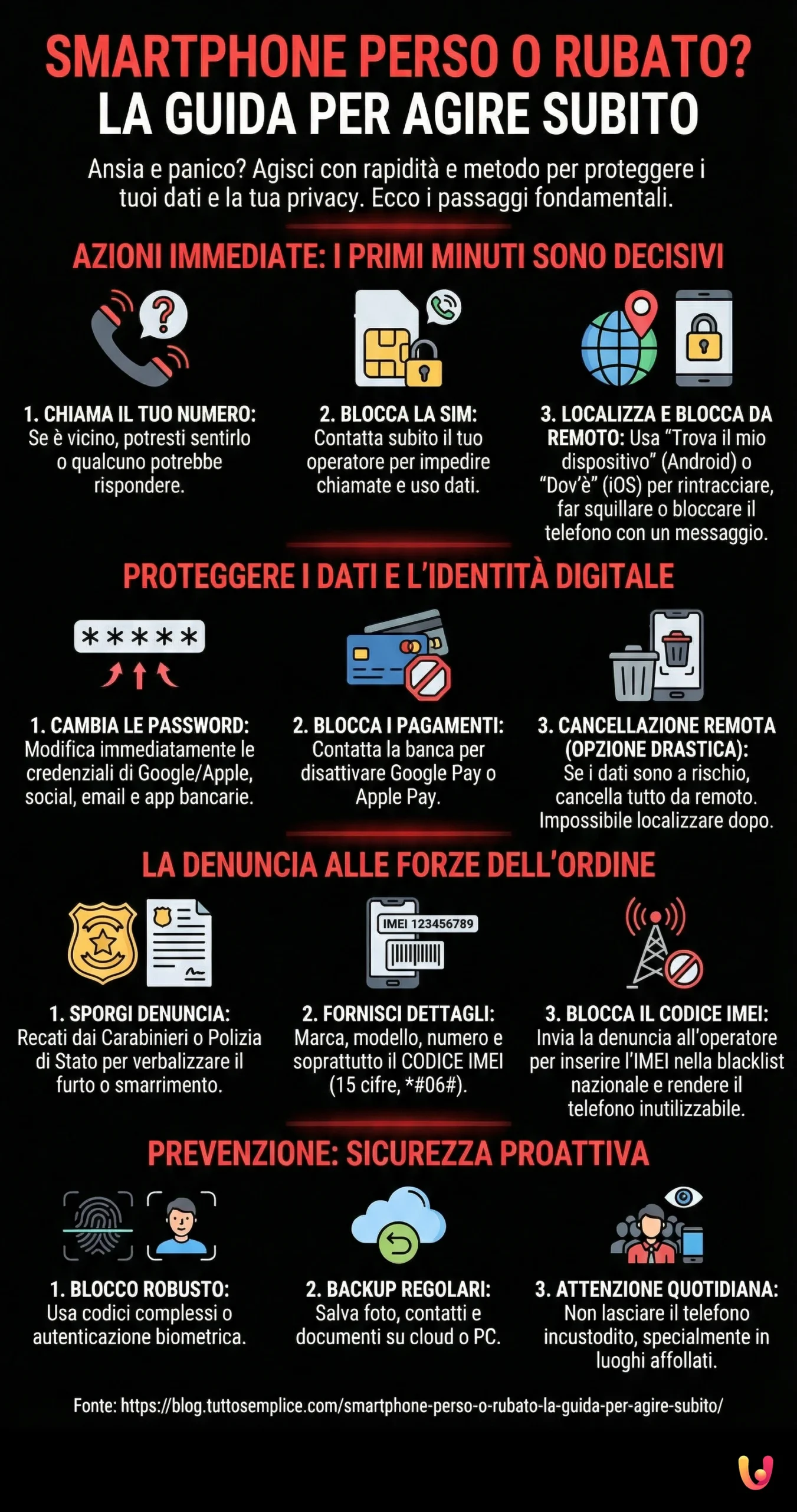 Smartphone Perso o Rubato? La Guida per Agire Subito - Infografica riassuntiva