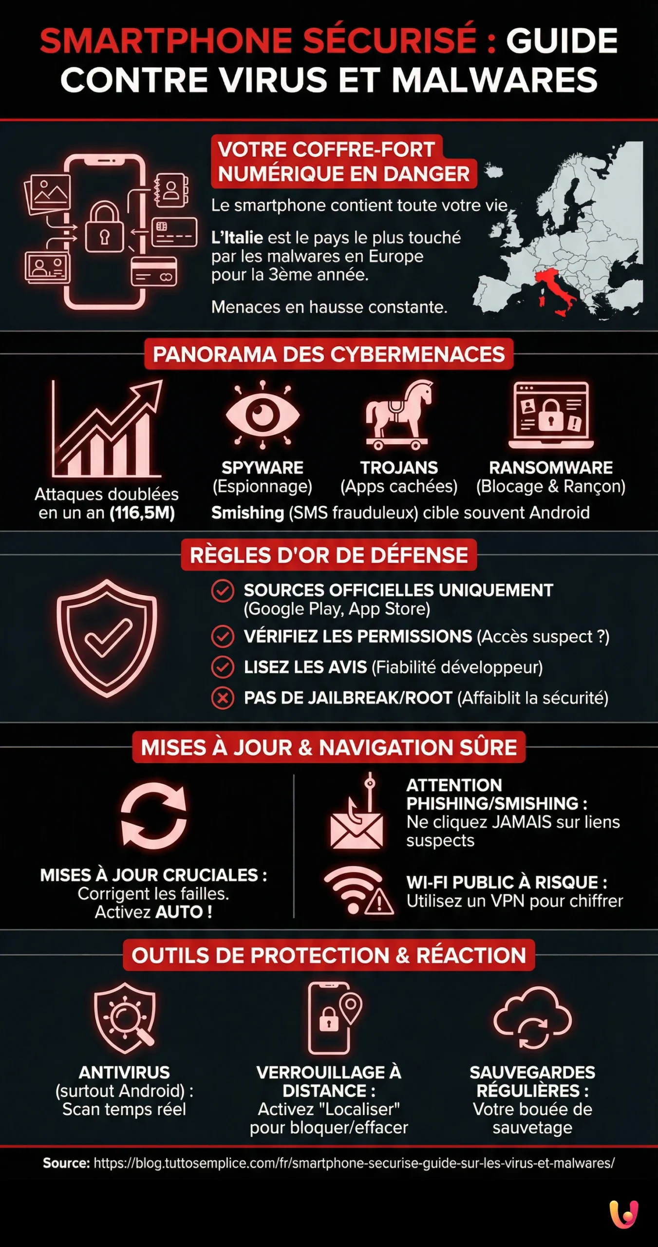 Smartphone S&eacute;curis&eacute; : Guide sur les Virus et Malwares - Infografica riassuntiva