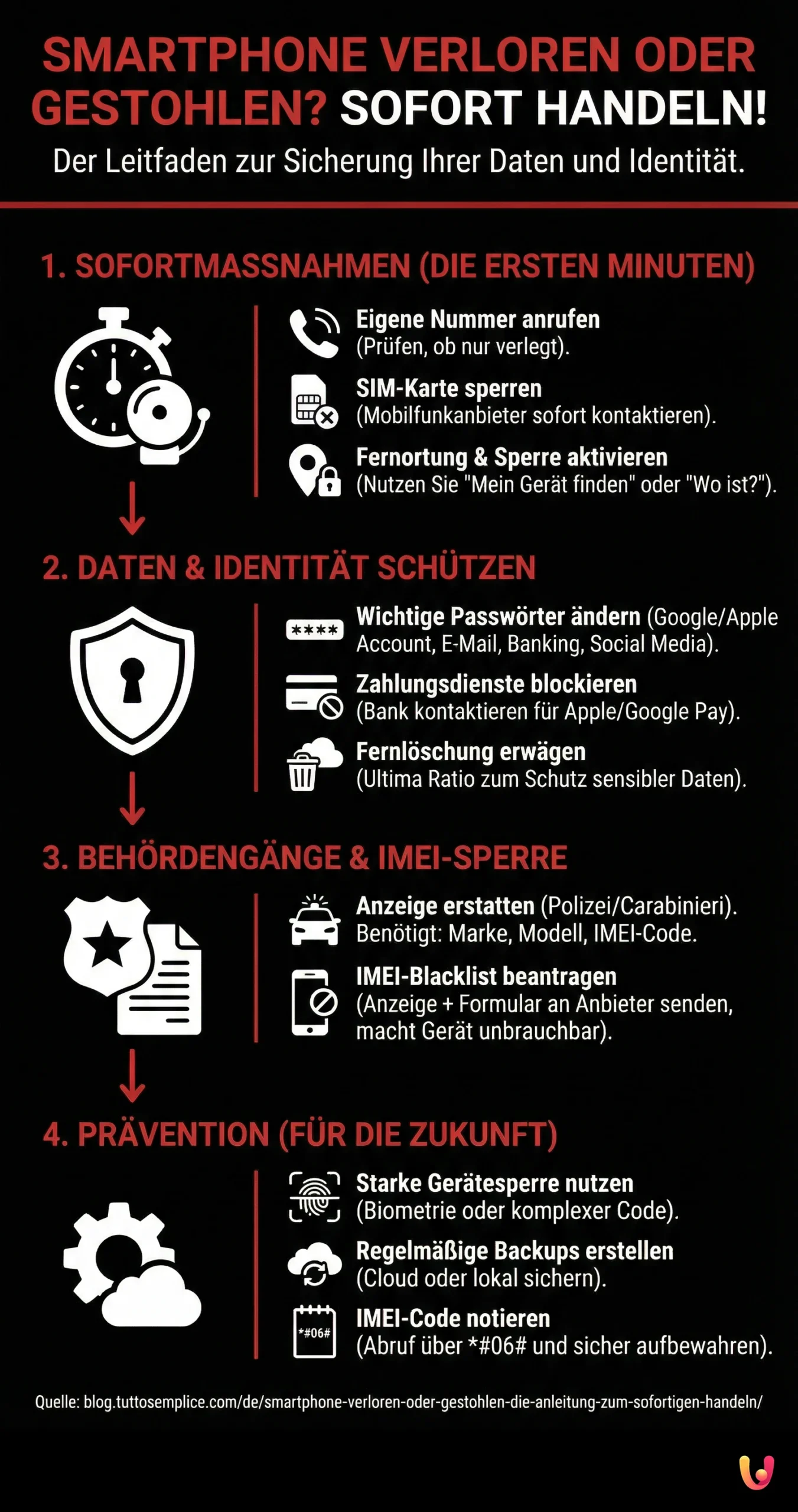 Smartphone verloren oder gestohlen? Die Anleitung zum sofortigen Handeln - Infografica riassuntiva