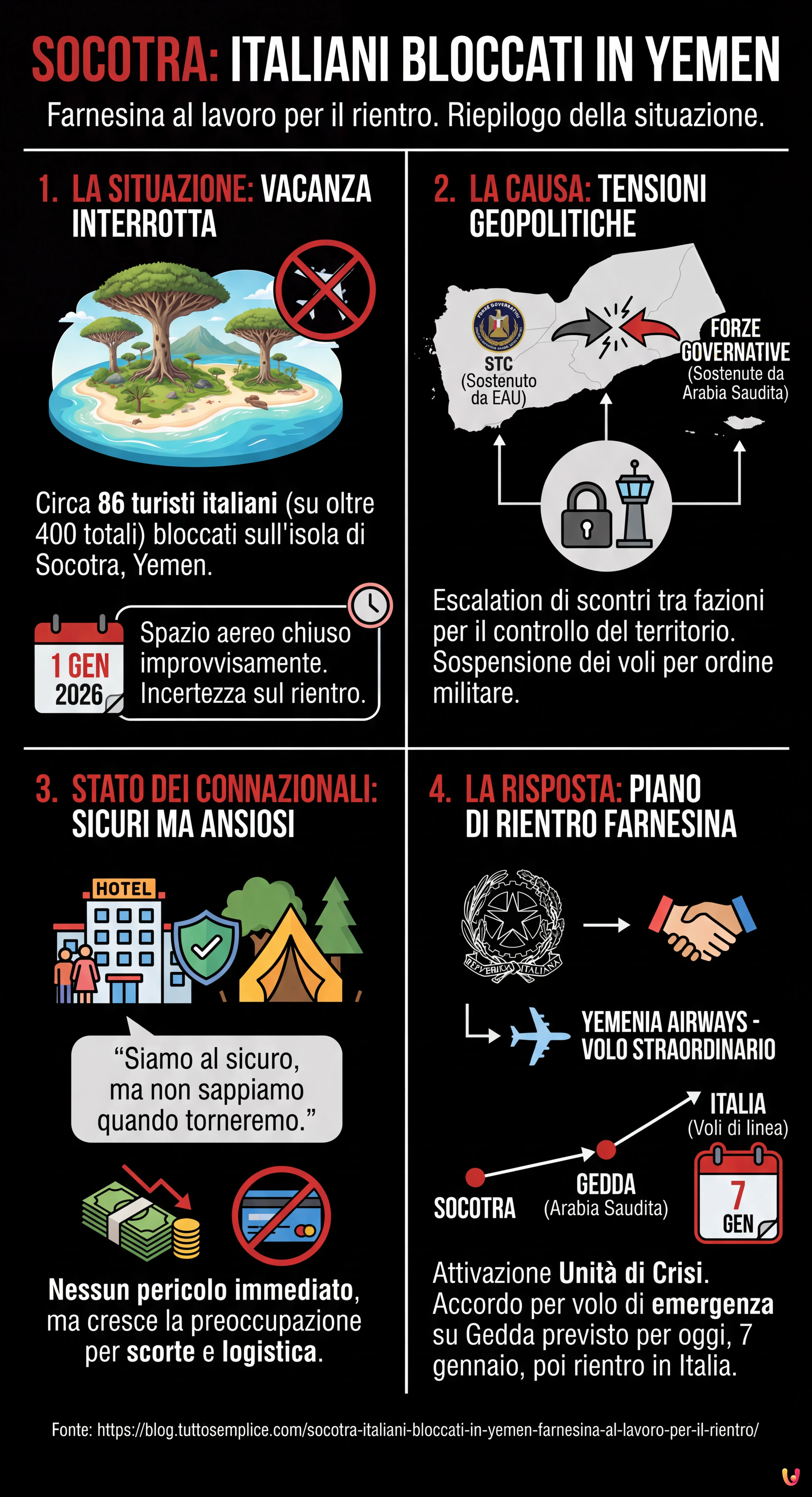 Socotra, italiani bloccati in Yemen: Farnesina al lavoro per il rientro - Infografica riassuntiva