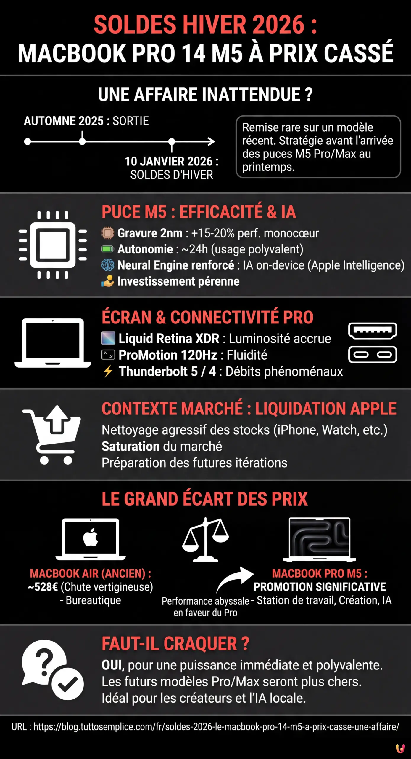 Soldes 2026 : Le MacBook Pro 14 M5 &agrave; prix cass&eacute;, une affaire ? - Infografica riassuntiva