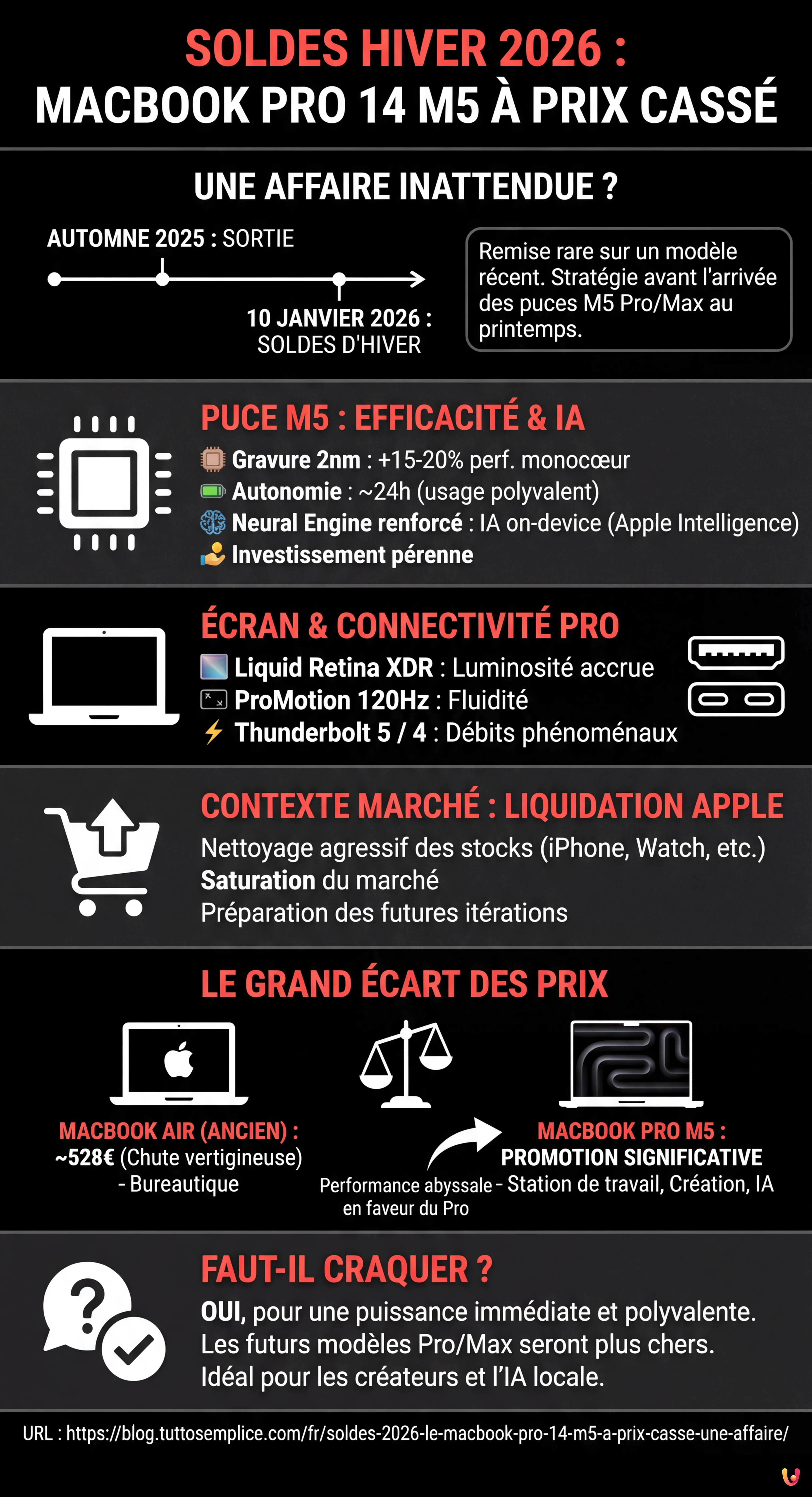 Soldes 2026 : Le MacBook Pro 14 M5 à prix cassé, une affaire ? - Infografica riassuntiva
