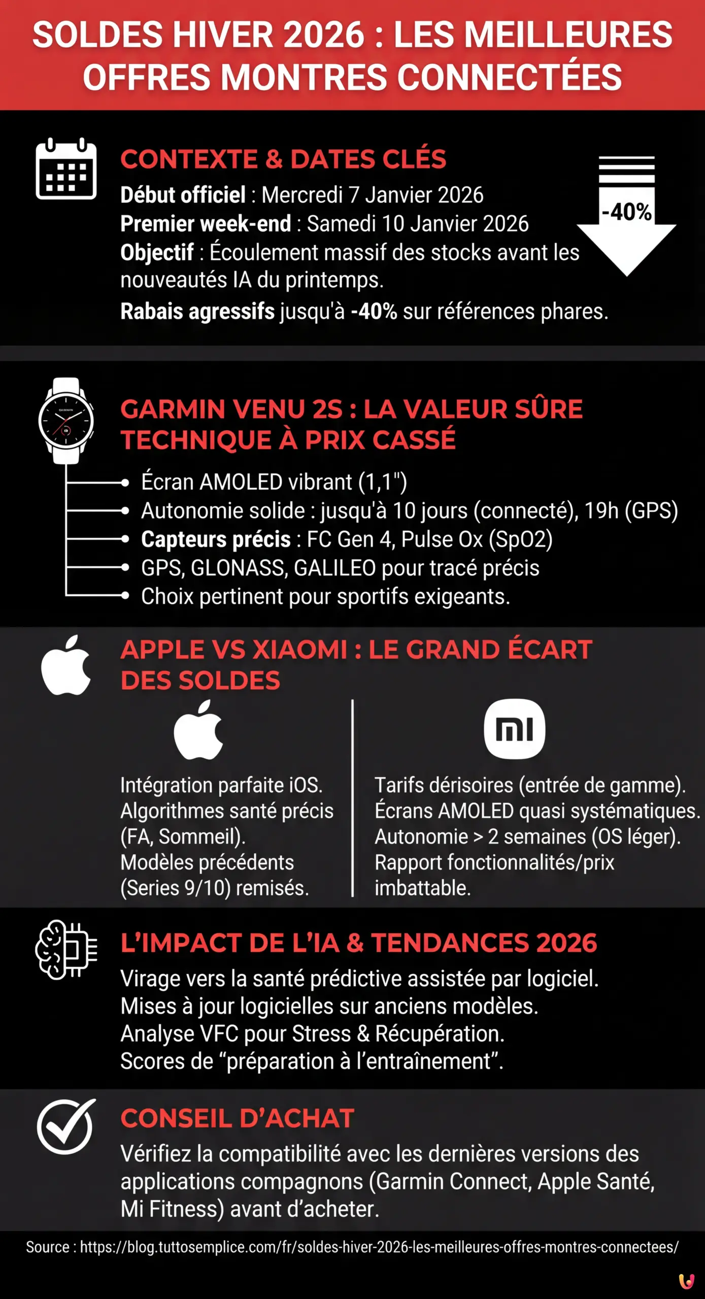 Soldes Hiver 2026 : Les meilleures offres montres connect&eacute;es - Infografica riassuntiva