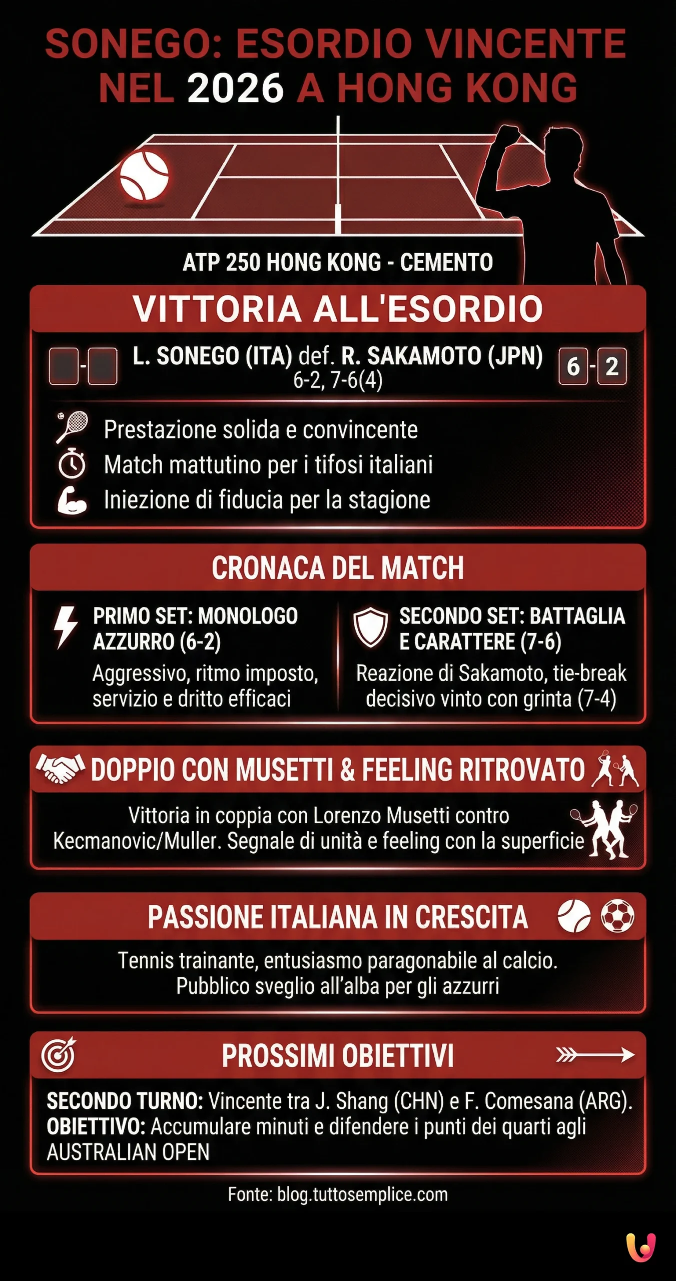 Sonego, buona la prima a Hong Kong: esordio vincente nel 2026 - Infografica riassuntiva