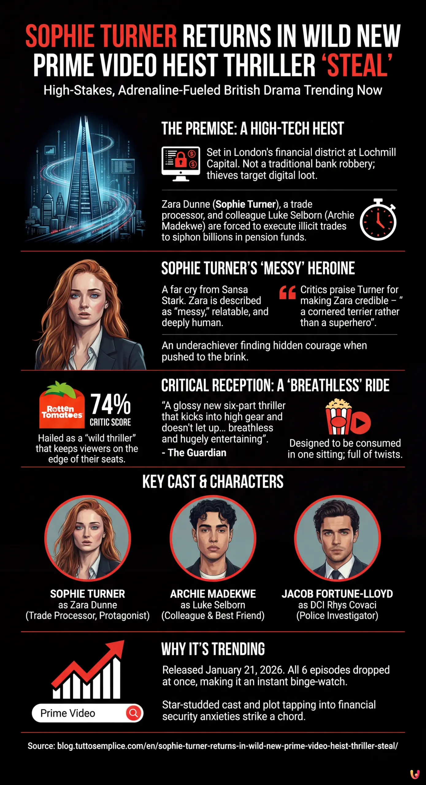 Sophie Turner Returns in Wild New Prime Video Heist Thriller 'Steal' - Summary Infographic