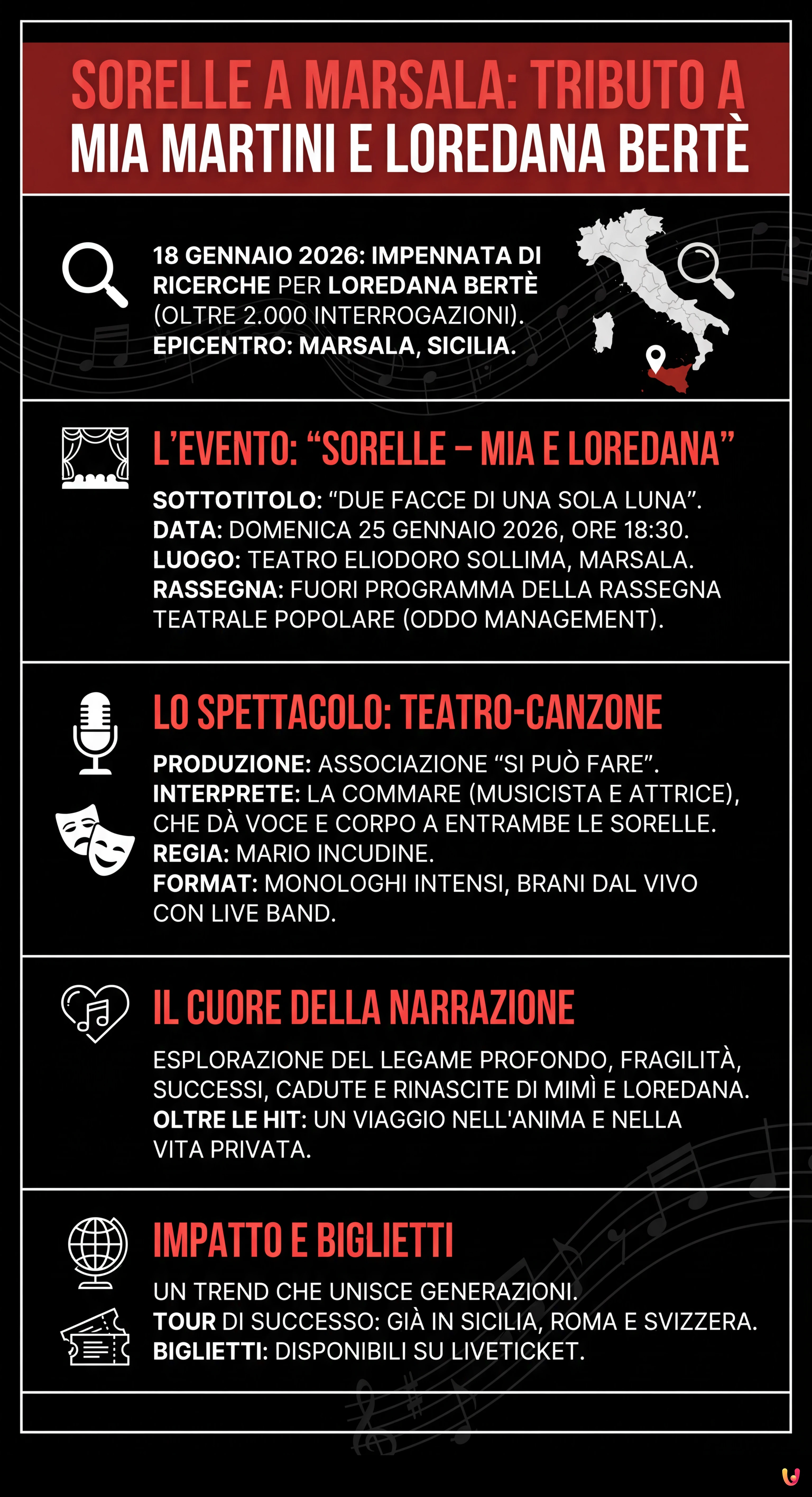 Sorelle a Marsala: l'emozionante tributo a Mia Martini e Loredana Bertè - Infografica riassuntiva