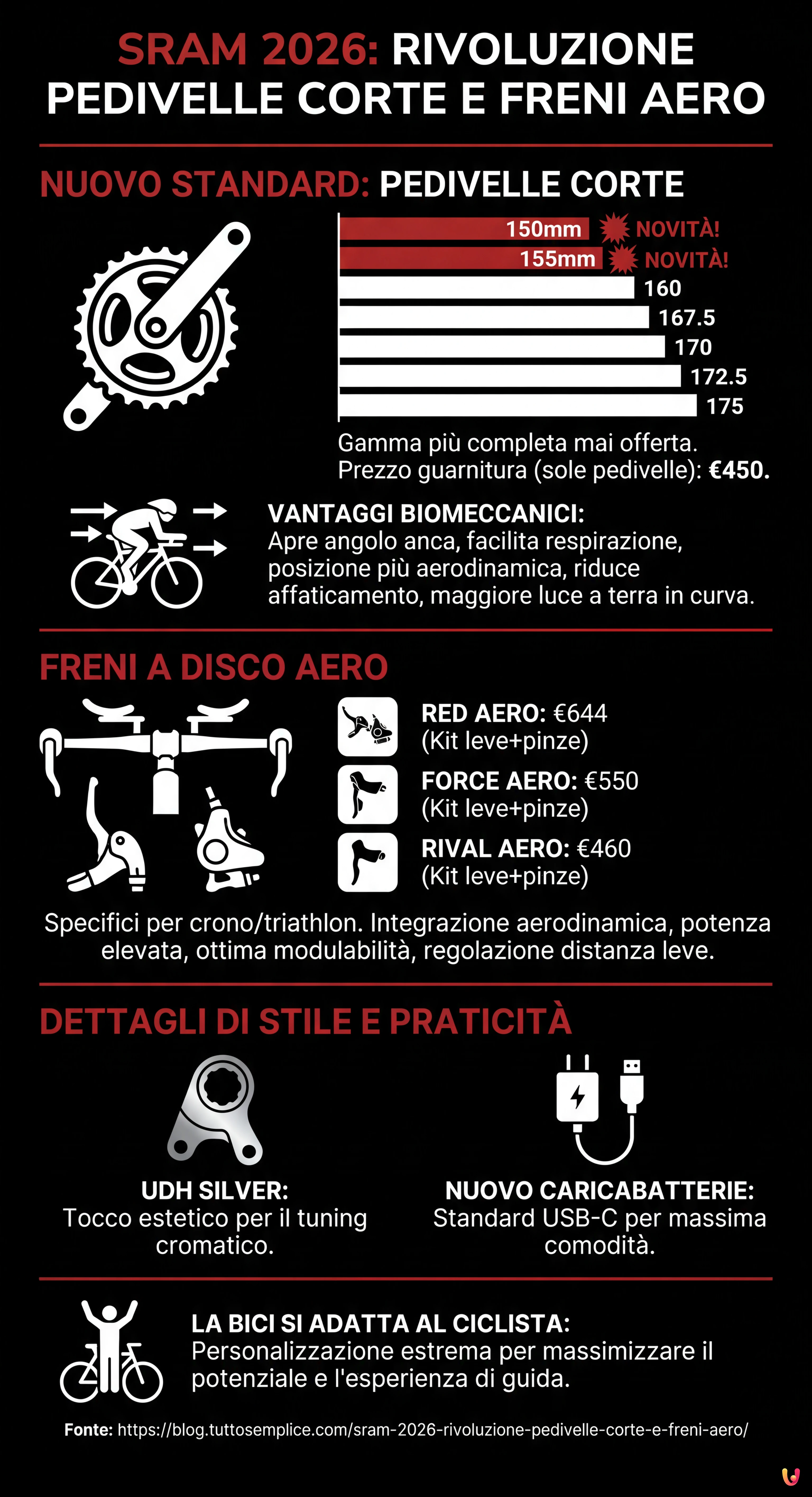 SRAM 2026: Rivoluzione Pedivelle Corte e Freni Aero - Infografica riassuntiva