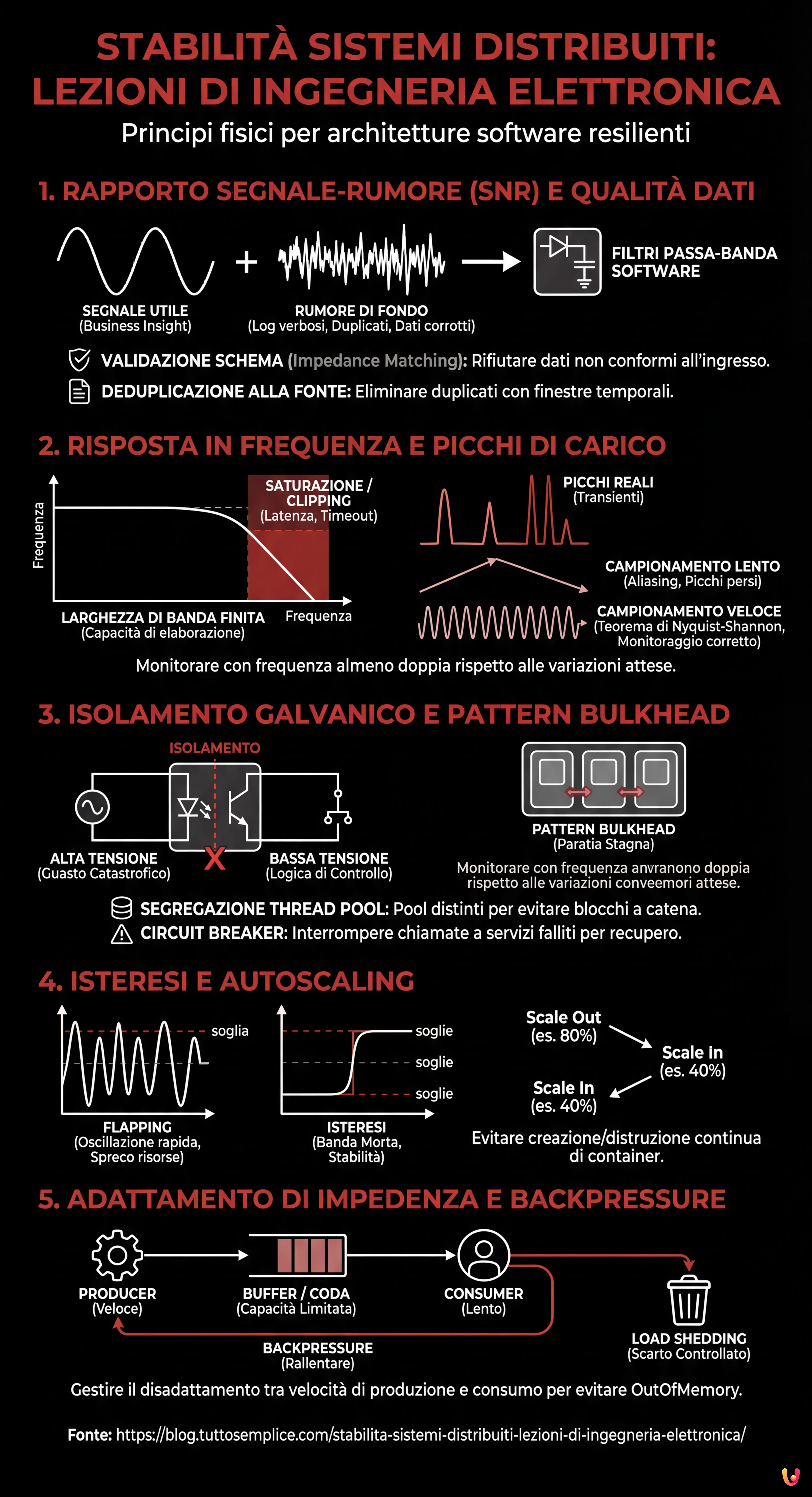 Stabilità Sistemi Distribuiti: Lezioni di Ingegneria Elettronica - Infografica riassuntiva