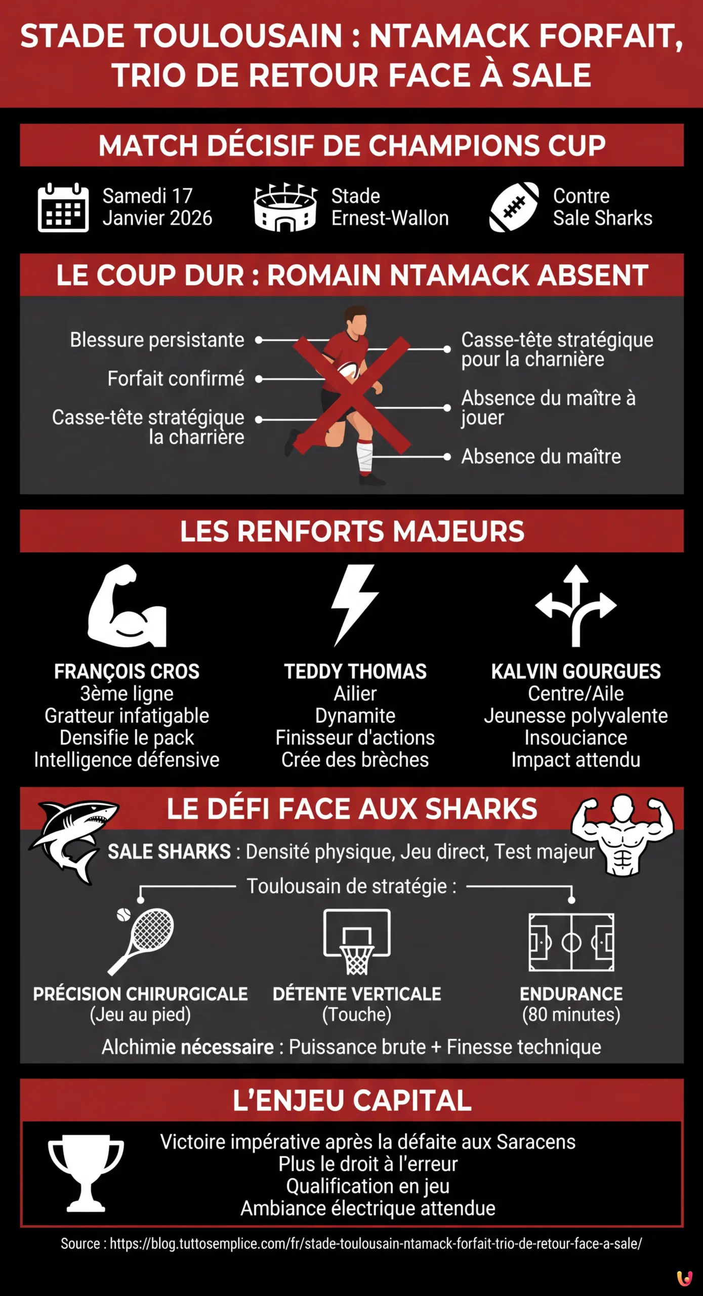 Stade Toulousain : Ntamack forfait, trio de retour face &agrave; Sale - Infographie r&eacute;sumant