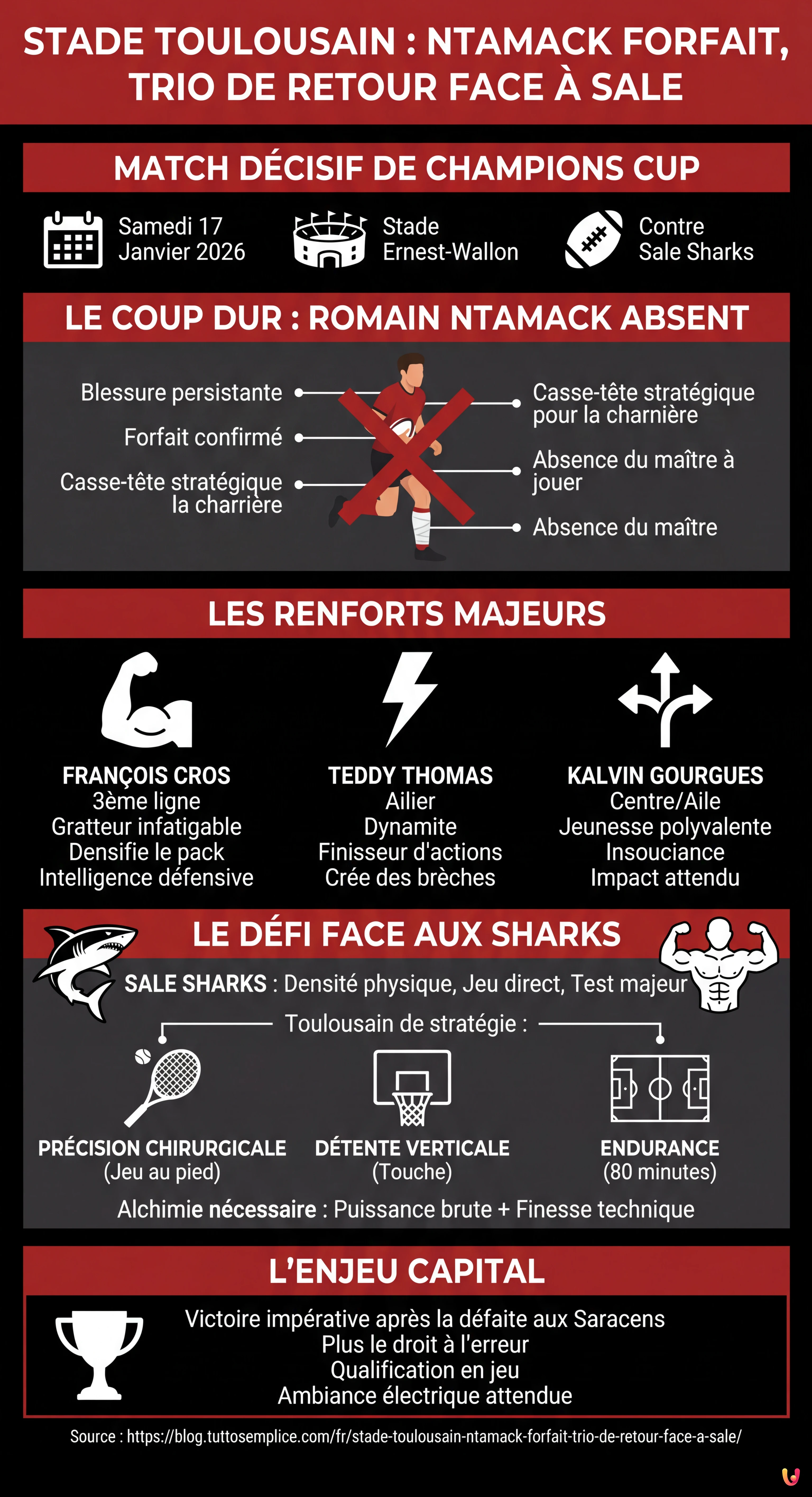 Stade Toulousain : Ntamack forfait, trio de retour face à Sale - Infographie résumant