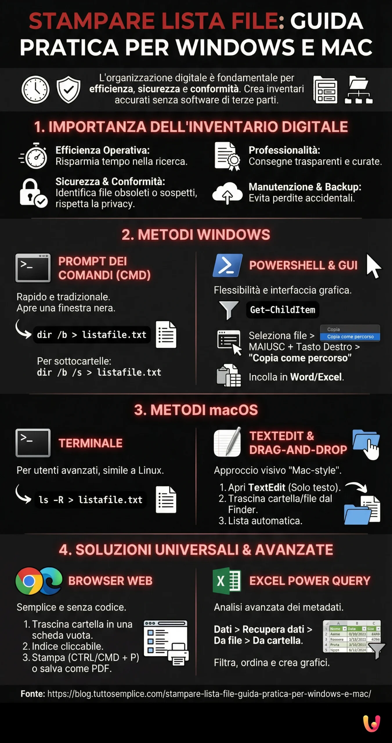 Imprimir Lista de Archivos: Gu&iacute;a Pr&aacute;ctica para Windows y Mac - Infograf&iacute;a resumen