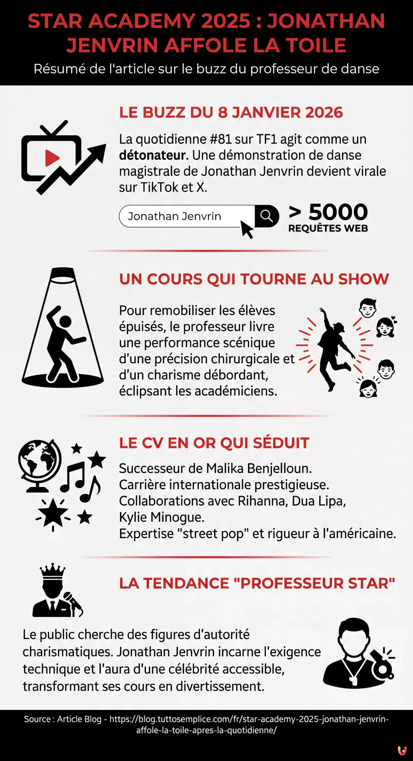 Star Academy 2025 : Jonathan Jenvrin affole la toile apr&egrave;s la quotidienne - Infographie r&eacute;sumant