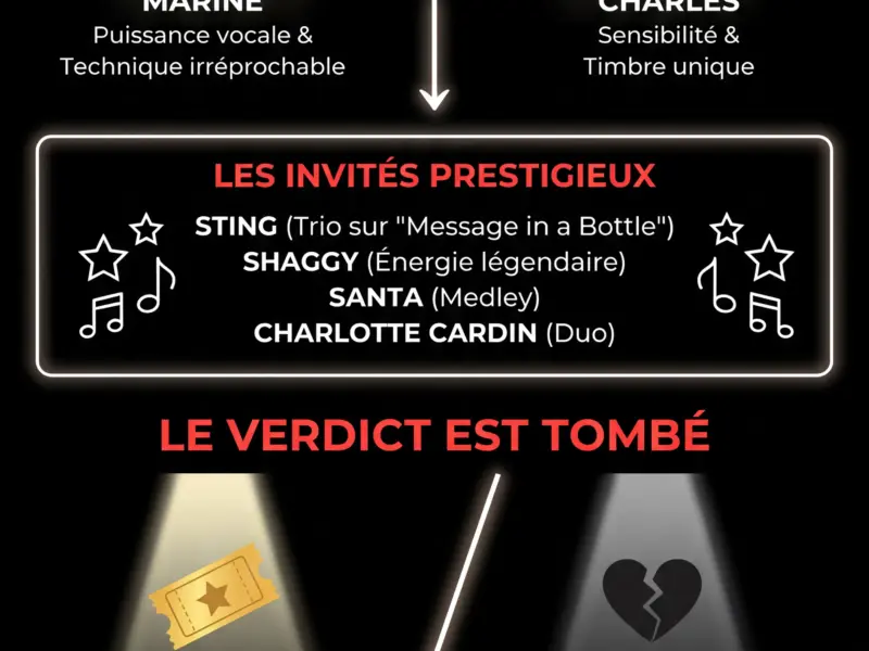 Infografica: Star Academy : Qui a &eacute;t&eacute; &eacute;limin&eacute; lors de la premi&egrave;re demi-finale ? Le verdict est tomb&eacute;