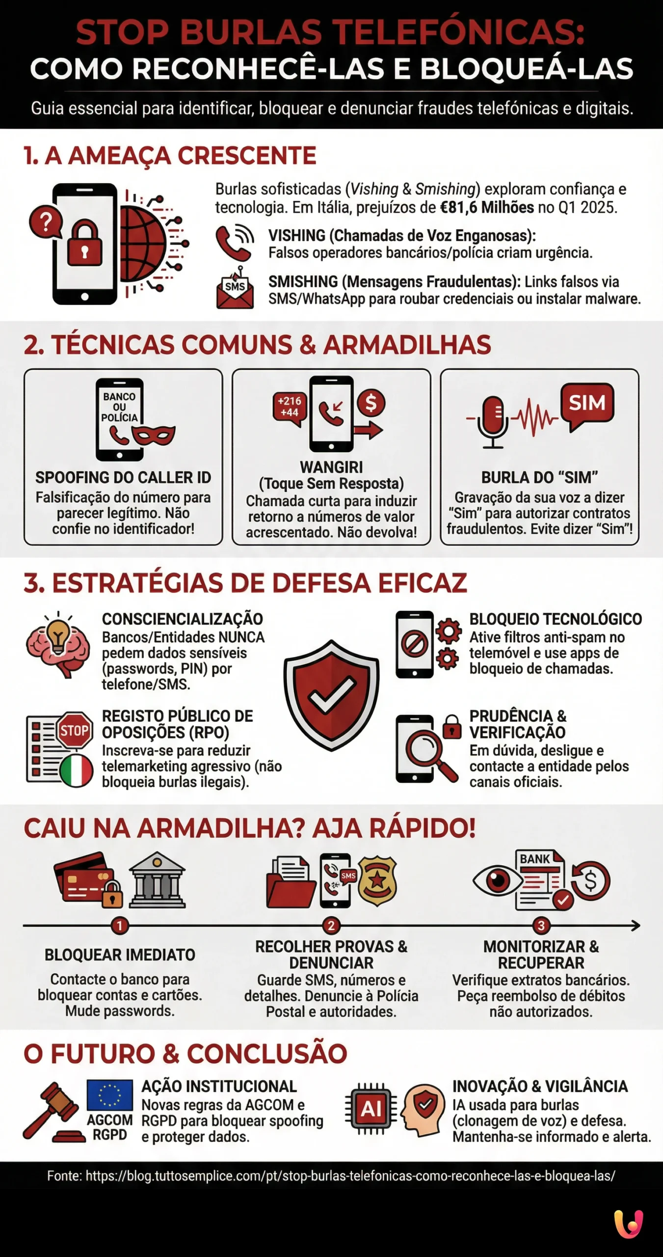 Stop burlas telef&oacute;nicas: como reconhec&ecirc;-las e bloque&aacute;-las - Infografica riassuntiva