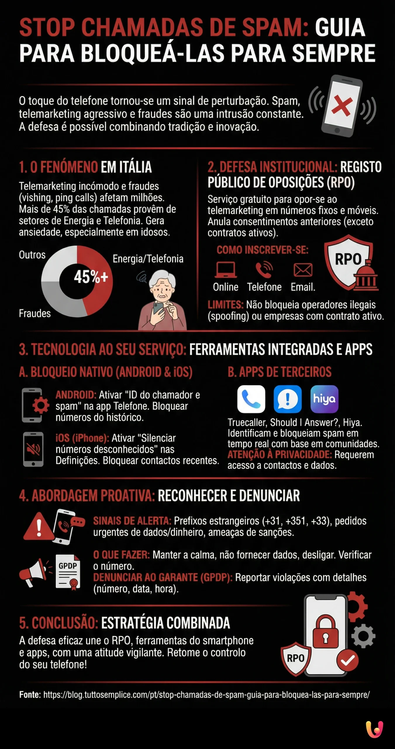 Stop Chamadas de Spam: Guia para Bloqueá-las para Sempre - Infografica riassuntiva