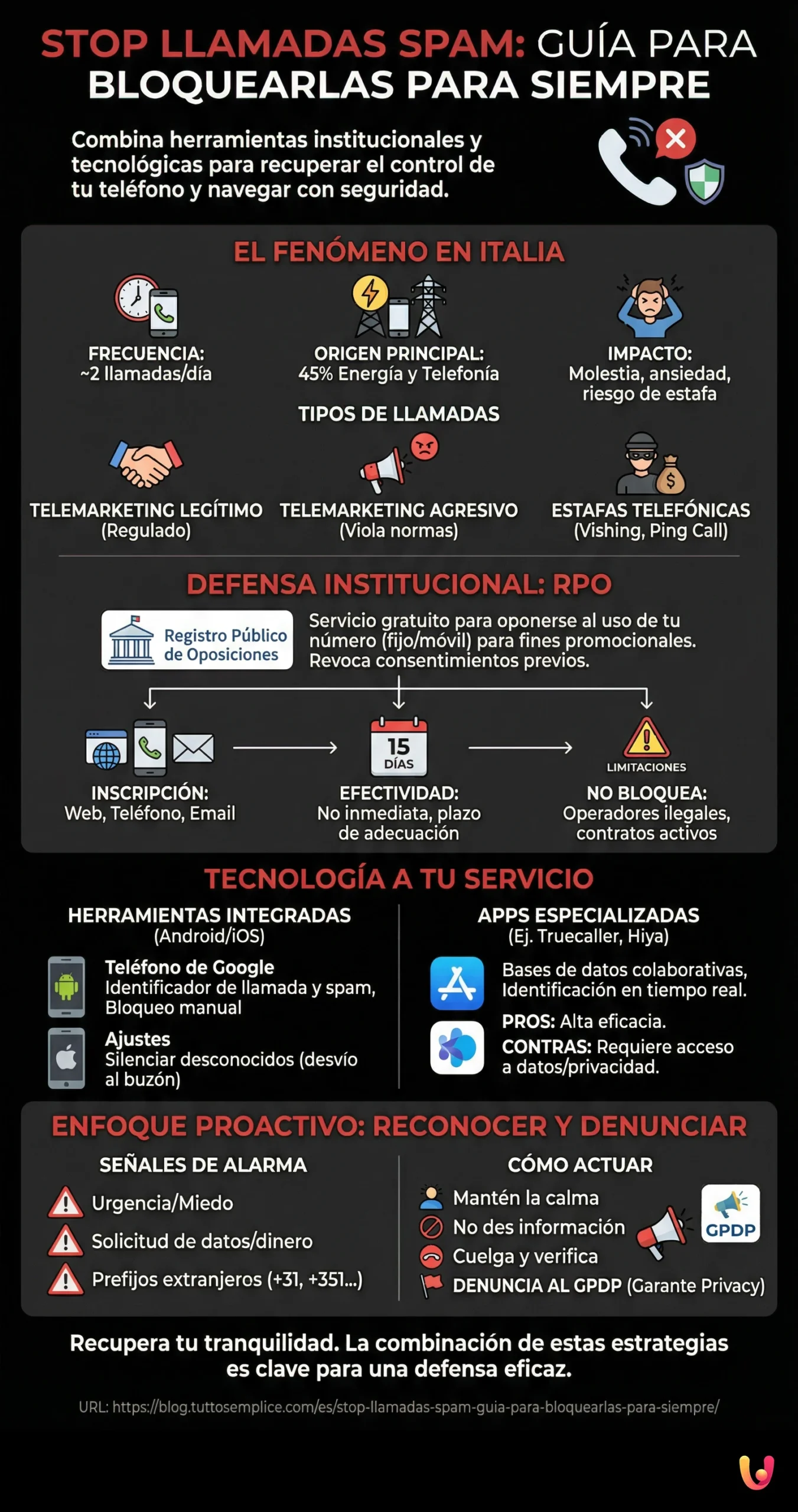Stop Llamadas Spam: Gu&iacute;a para Bloquearlas para Siempre - Infografica riassuntiva