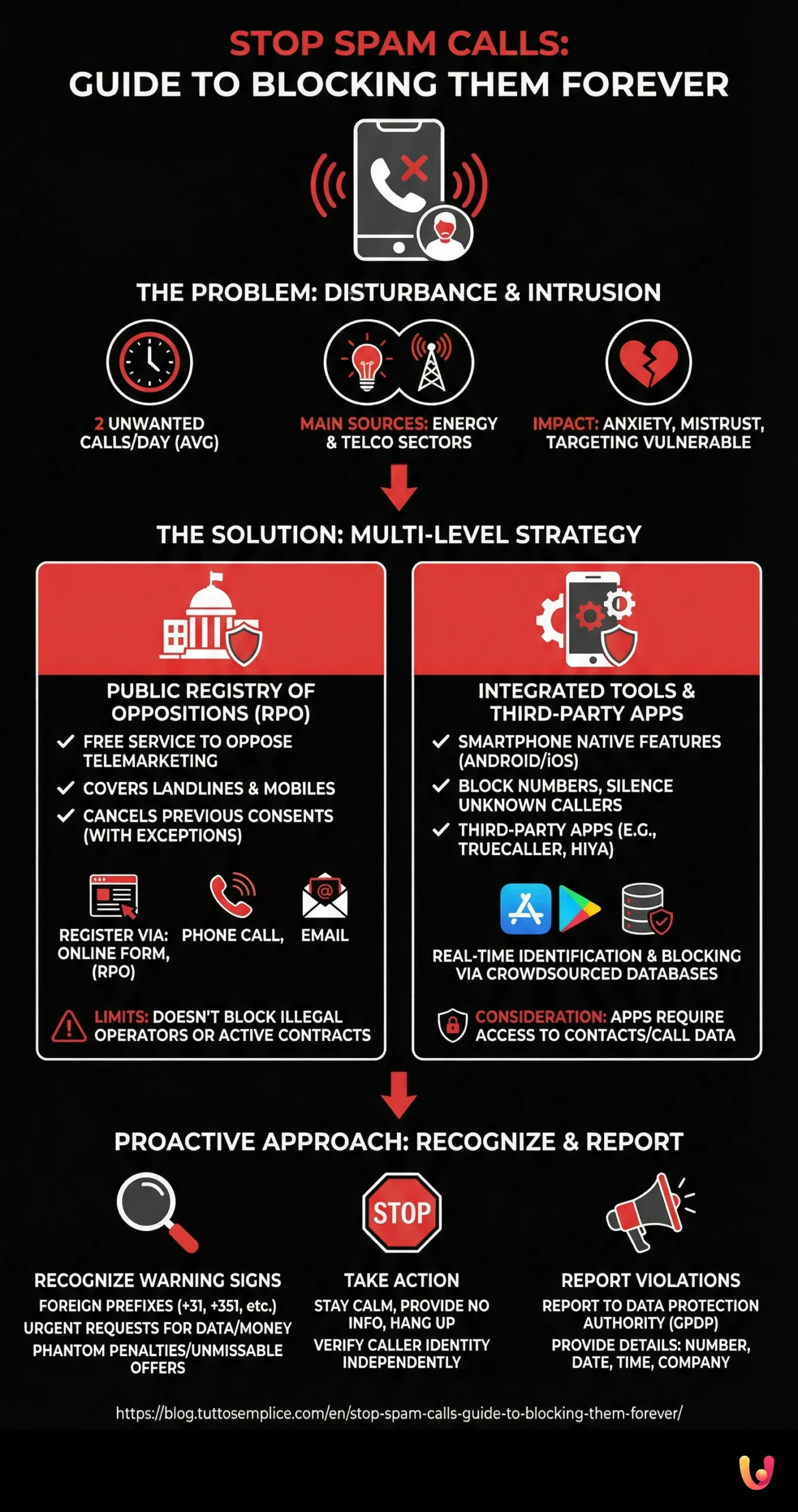 Stop Spam Calls: Guide to Blocking Them Forever - Infografica riassuntiva
