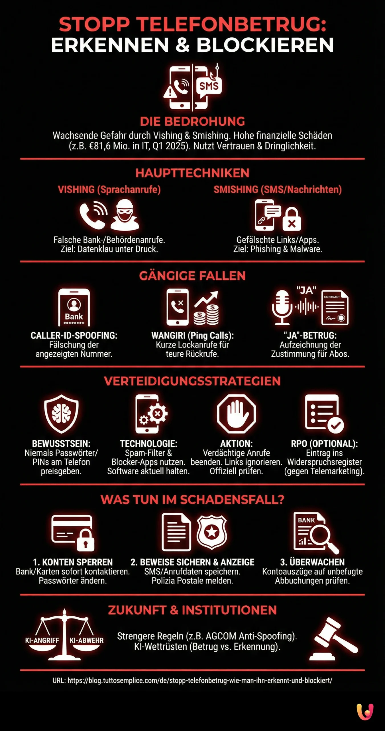 Stopp Telefonbetrug: Wie man ihn erkennt und blockiert - Infografica riassuntiva