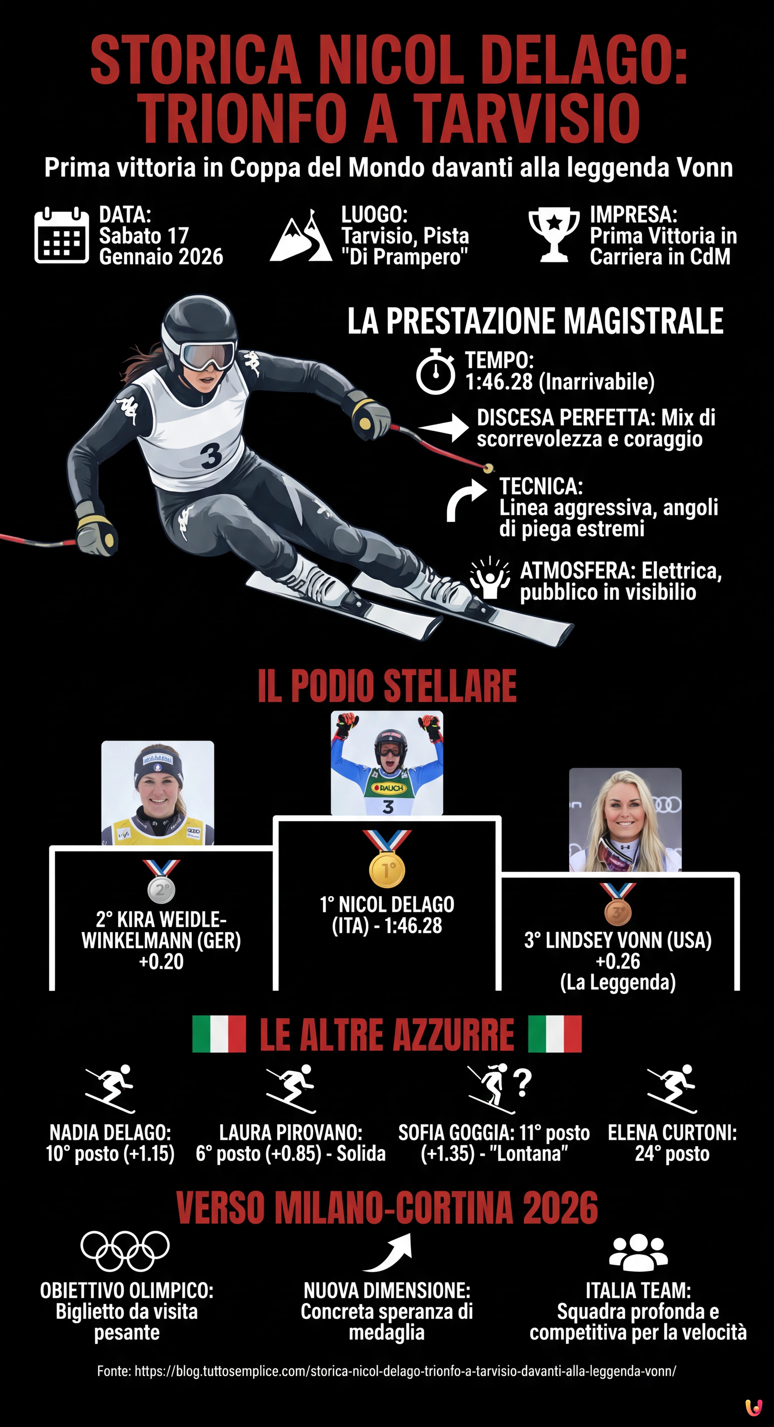 Storica Nicol Delago: trionfo a Tarvisio davanti alla leggenda Vonn - Infografica riassuntiva