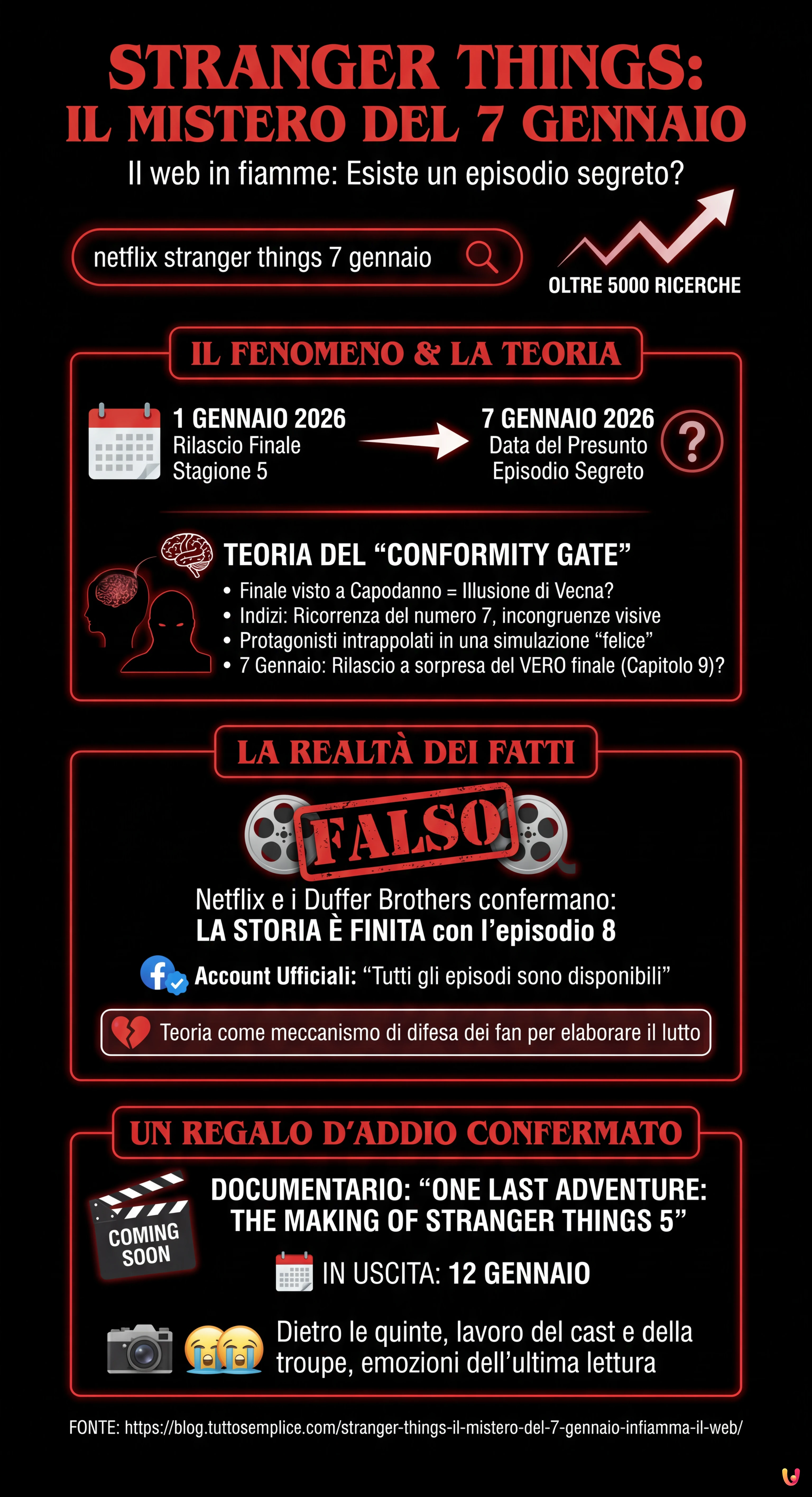 Stranger Things: il mistero del 7 gennaio infiamma il web - Infografica riassuntiva
