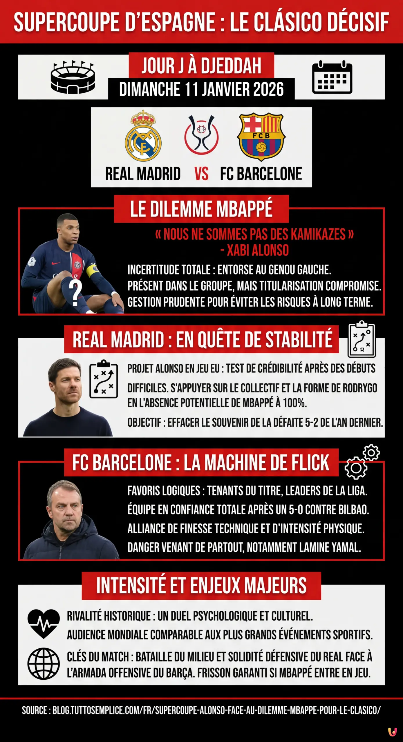 Supercoupe : Alonso face au dilemme Mbappé pour le Clásico - Infographie résumant