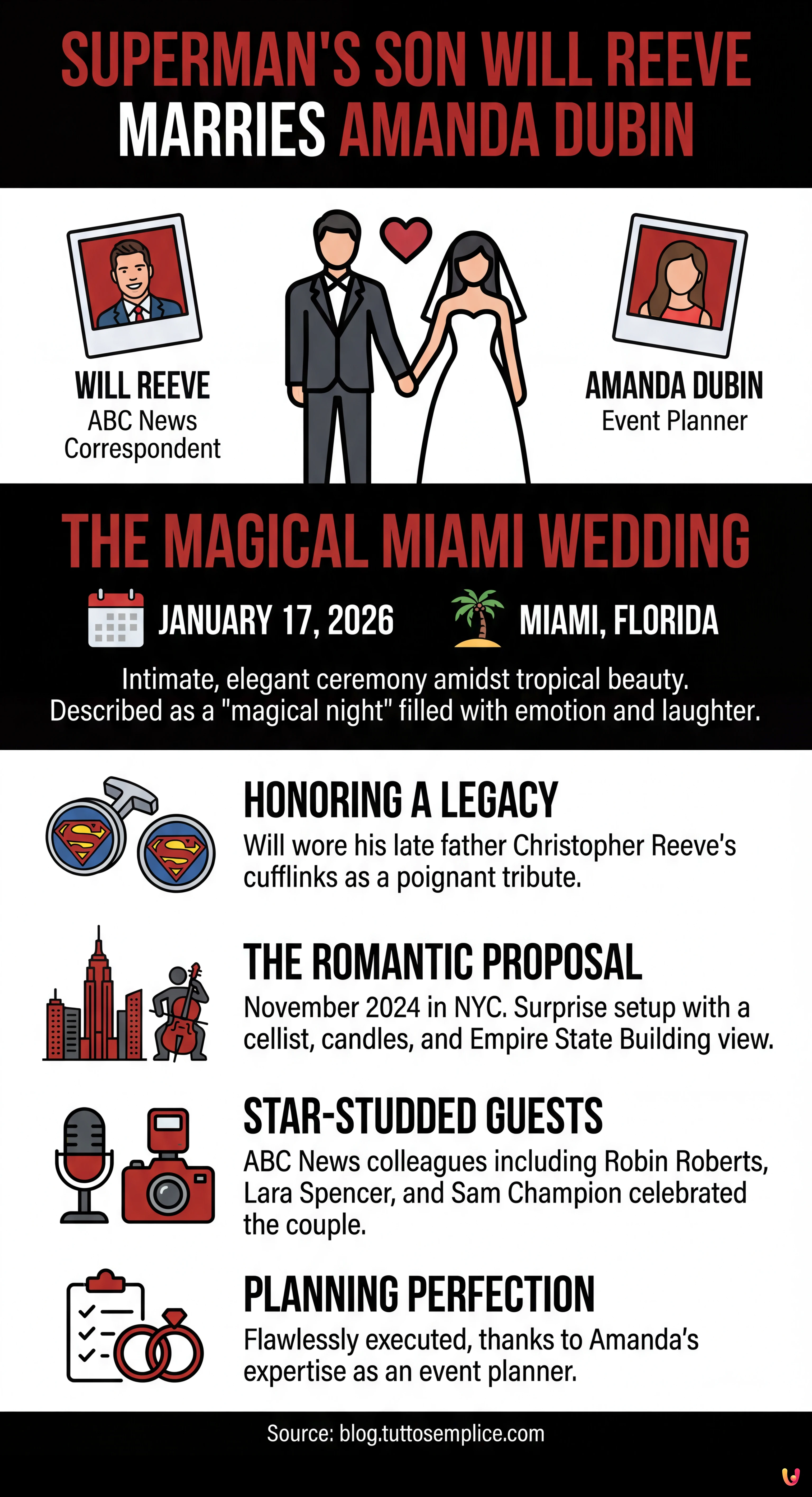 Superman's Son Will Reeve Marries Amanda Dubin in Magical Miami Wedding - Summary Infographic