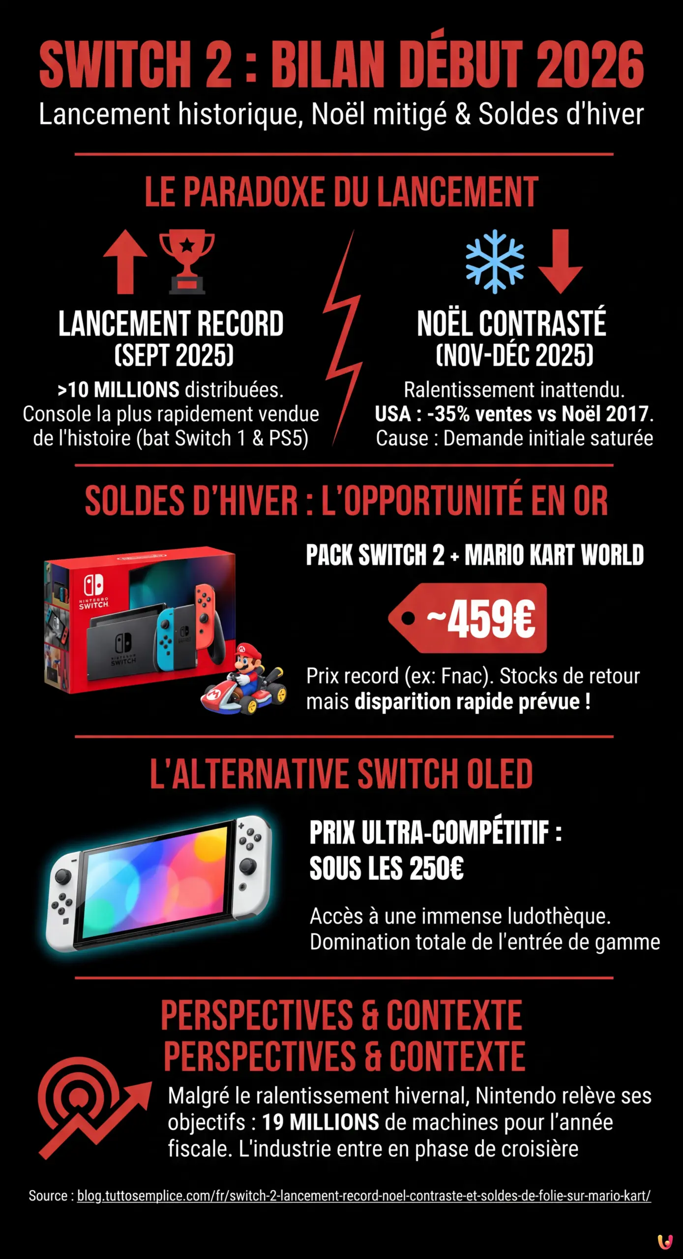 Switch 2 : Lancement record, No&euml;l contrast&eacute; et soldes de folie sur Mario Kart - Infografica riassuntiva
