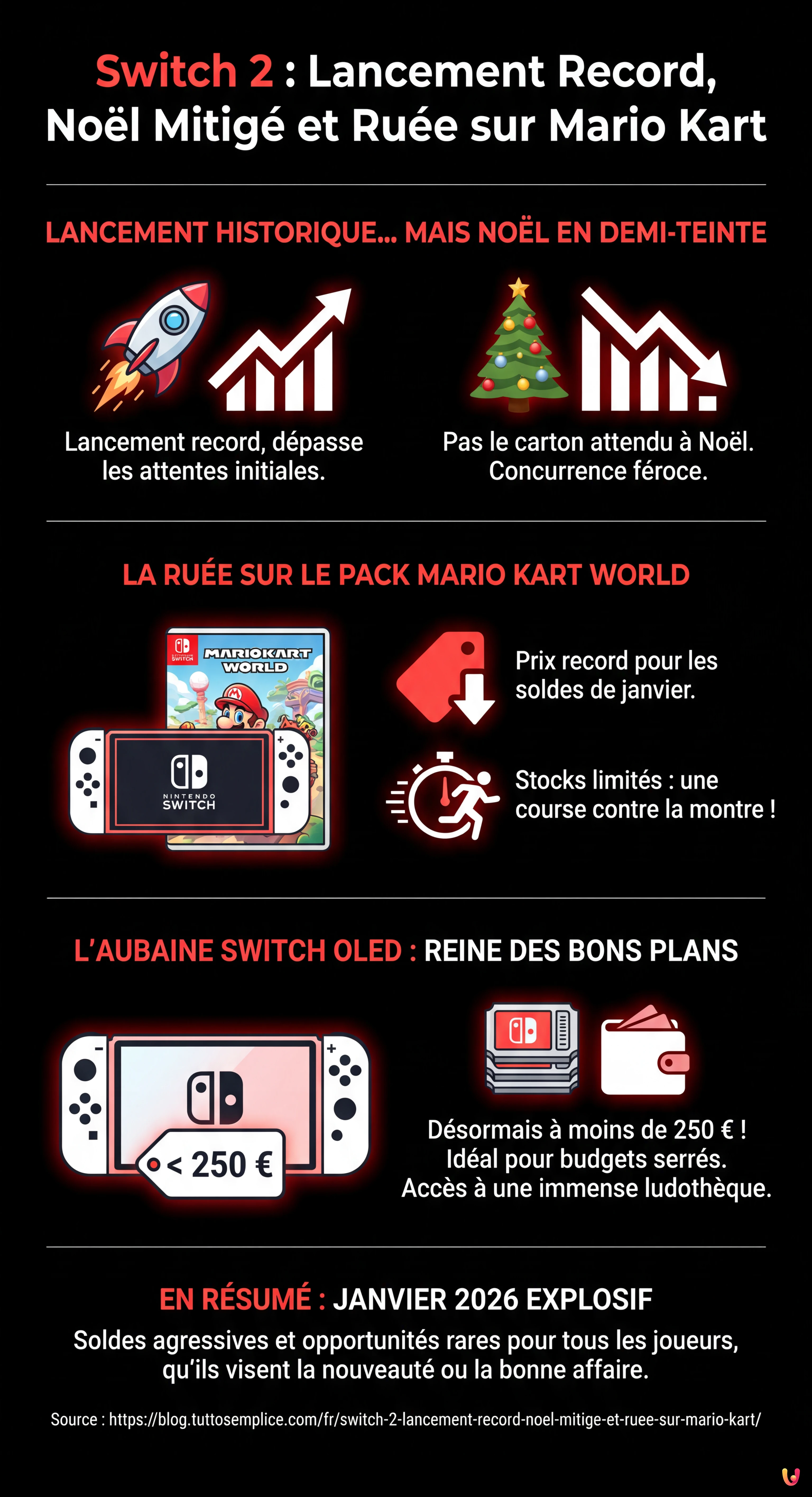 Switch 2 : Lancement Record, No&euml;l Mitig&eacute; et Ru&eacute;e sur Mario Kart - Infografica riassuntiva