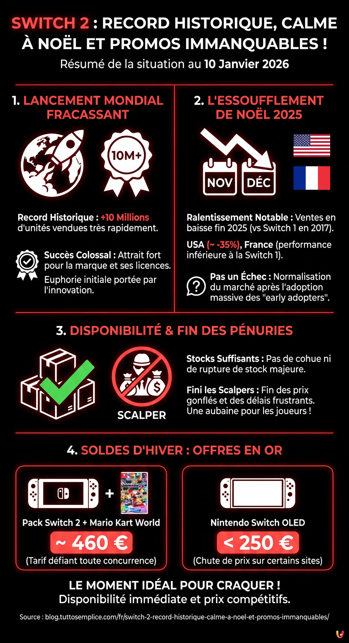 Switch 2 : Record historique, calme &agrave; No&euml;l et promos immanquables ! - Infographie r&eacute;sumant