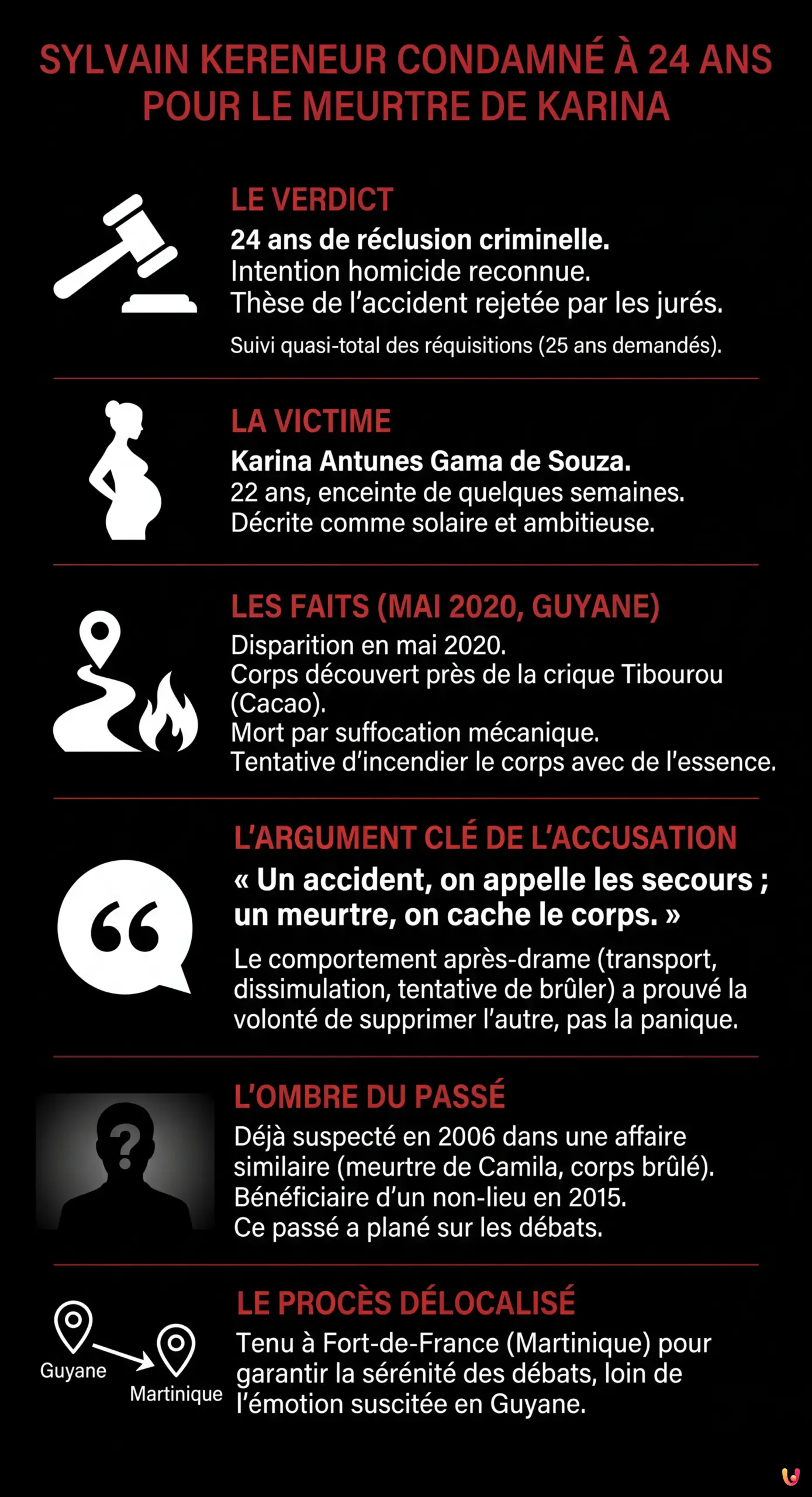 Sylvain Kereneur condamn&eacute; &agrave; 24 ans pour le meurtre de Karina - Infographie r&eacute;sumant