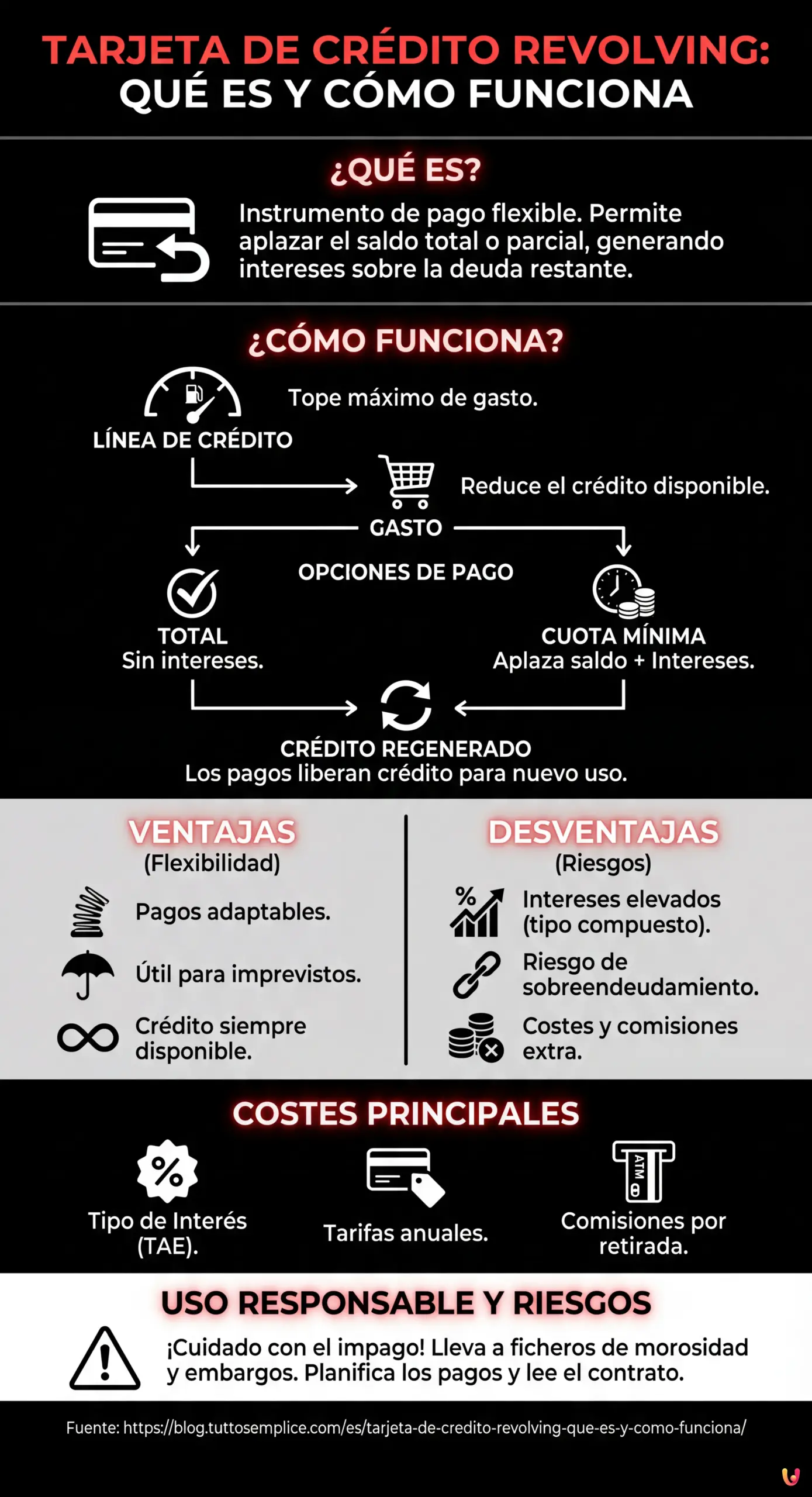 Tarjeta de cr&eacute;dito revolving: qu&eacute; es y c&oacute;mo funciona - Infografica riassuntiva